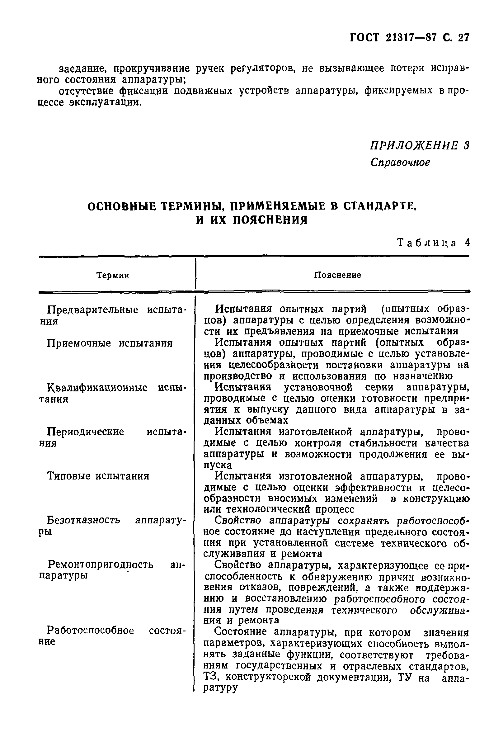 ГОСТ 21317-87