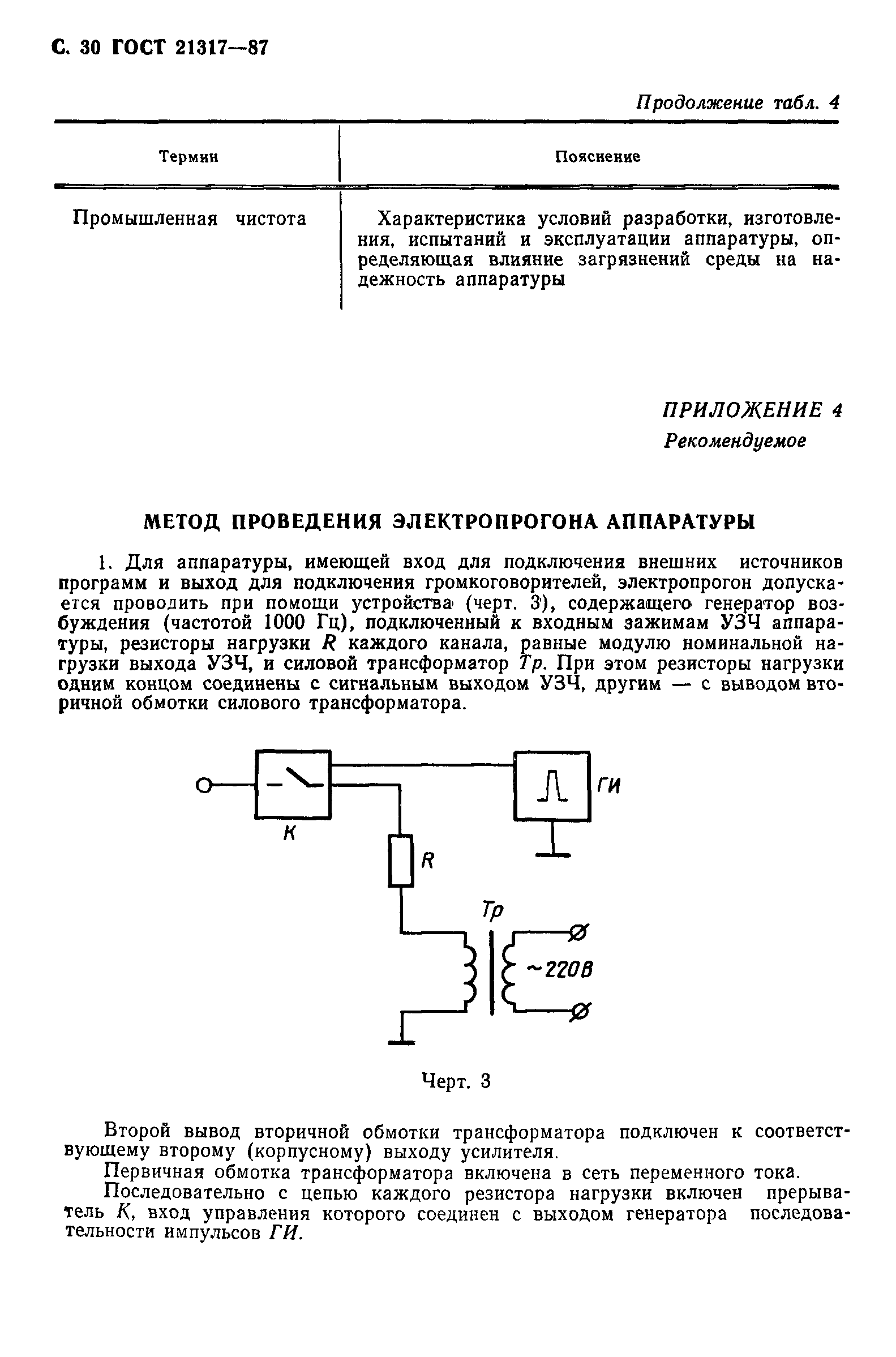 ГОСТ 21317-87