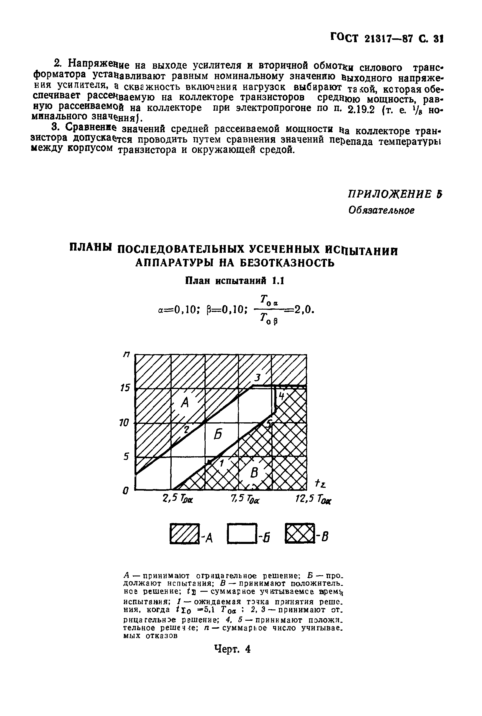 ГОСТ 21317-87
