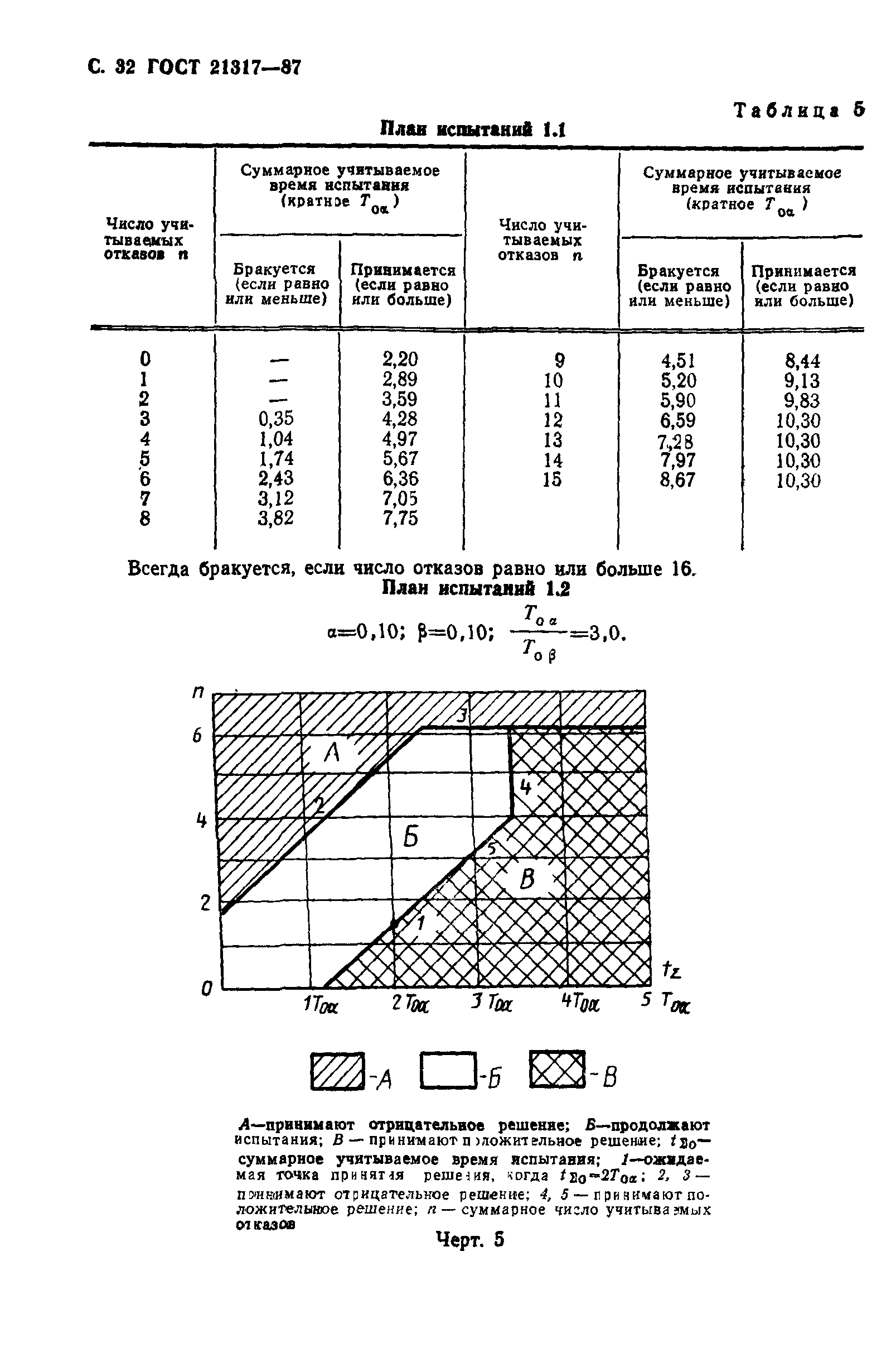 ГОСТ 21317-87