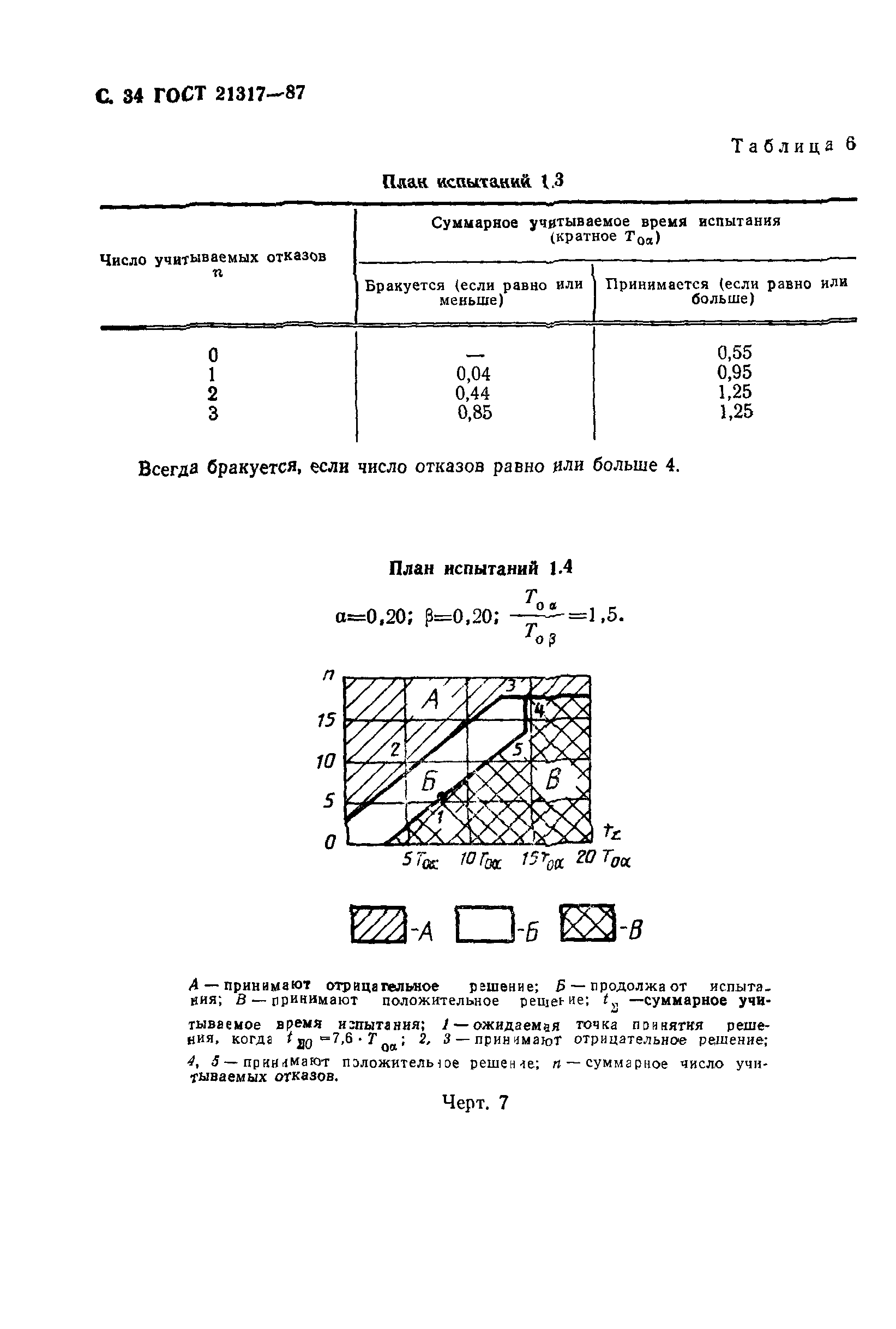 ГОСТ 21317-87