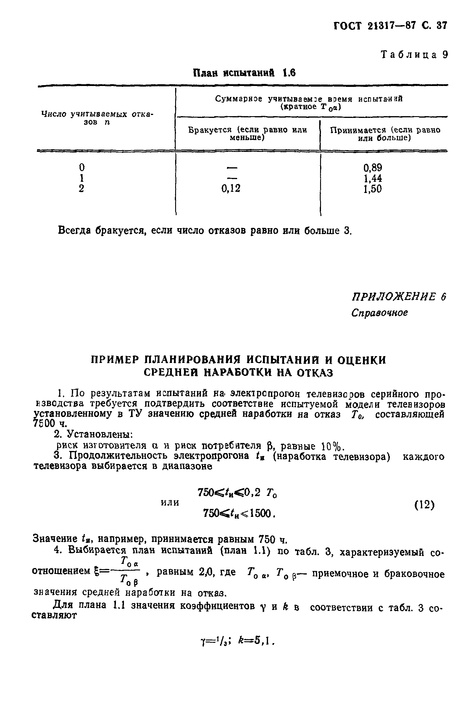 ГОСТ 21317-87