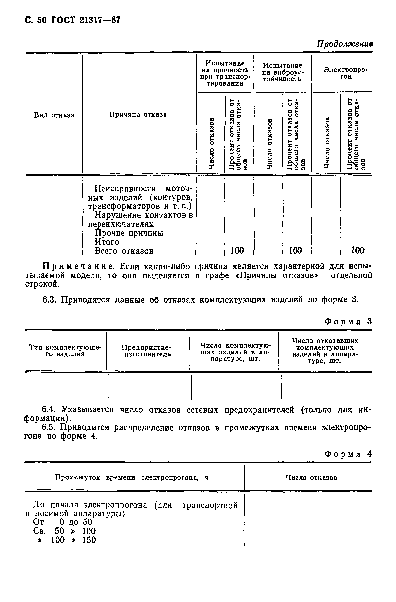 ГОСТ 21317-87