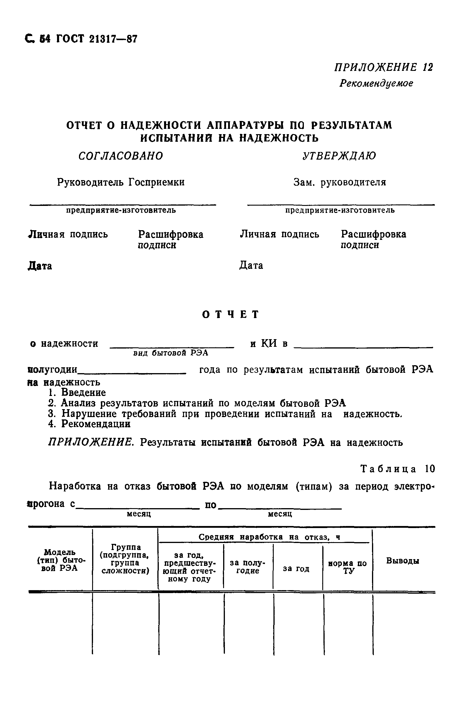 ГОСТ 21317-87