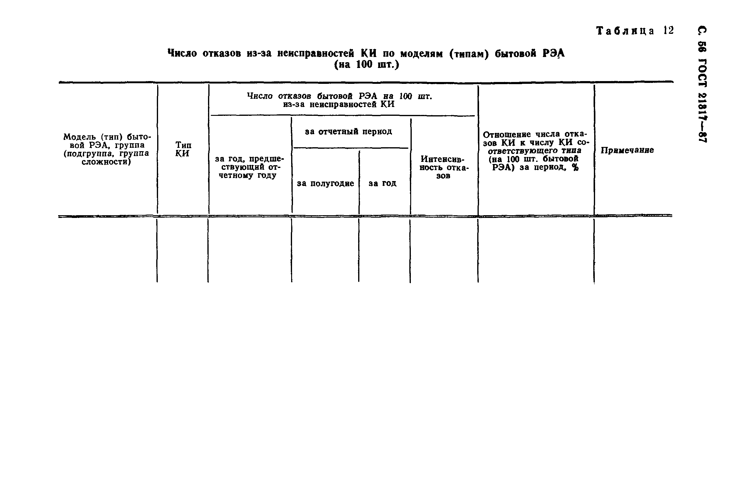 ГОСТ 21317-87