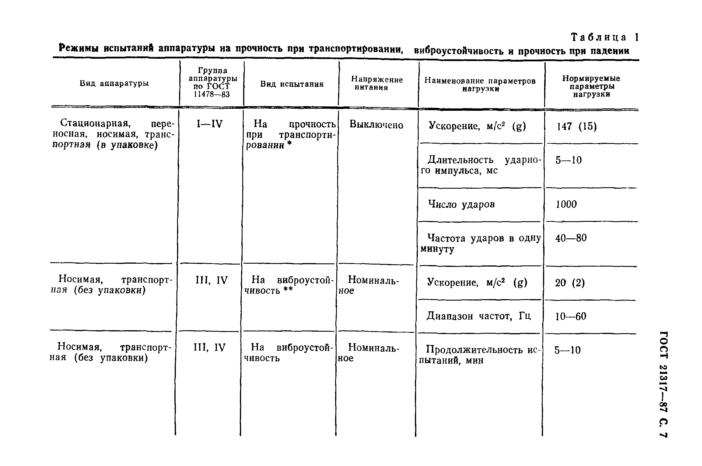 ГОСТ 21317-87
