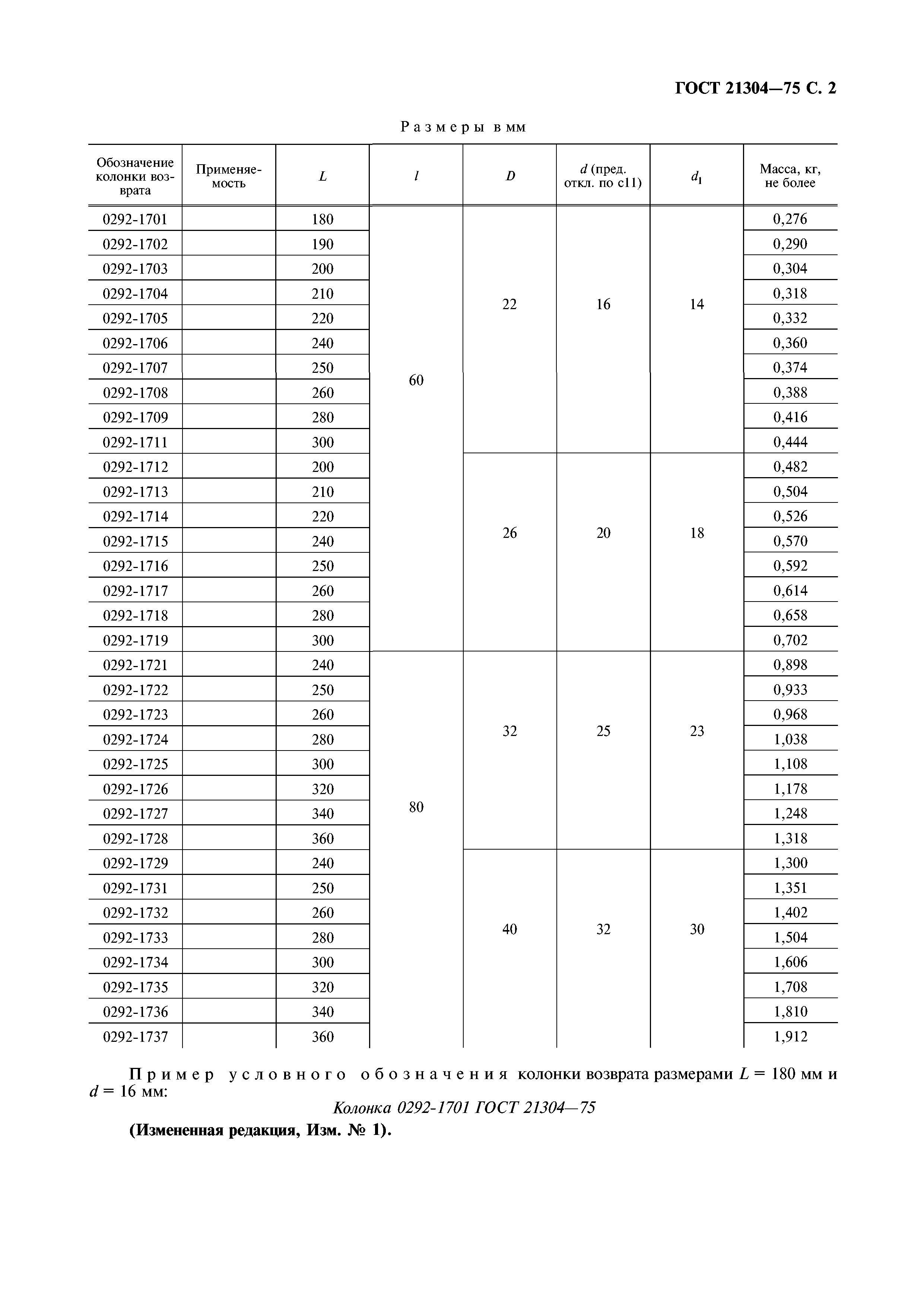 ГОСТ 21304-75