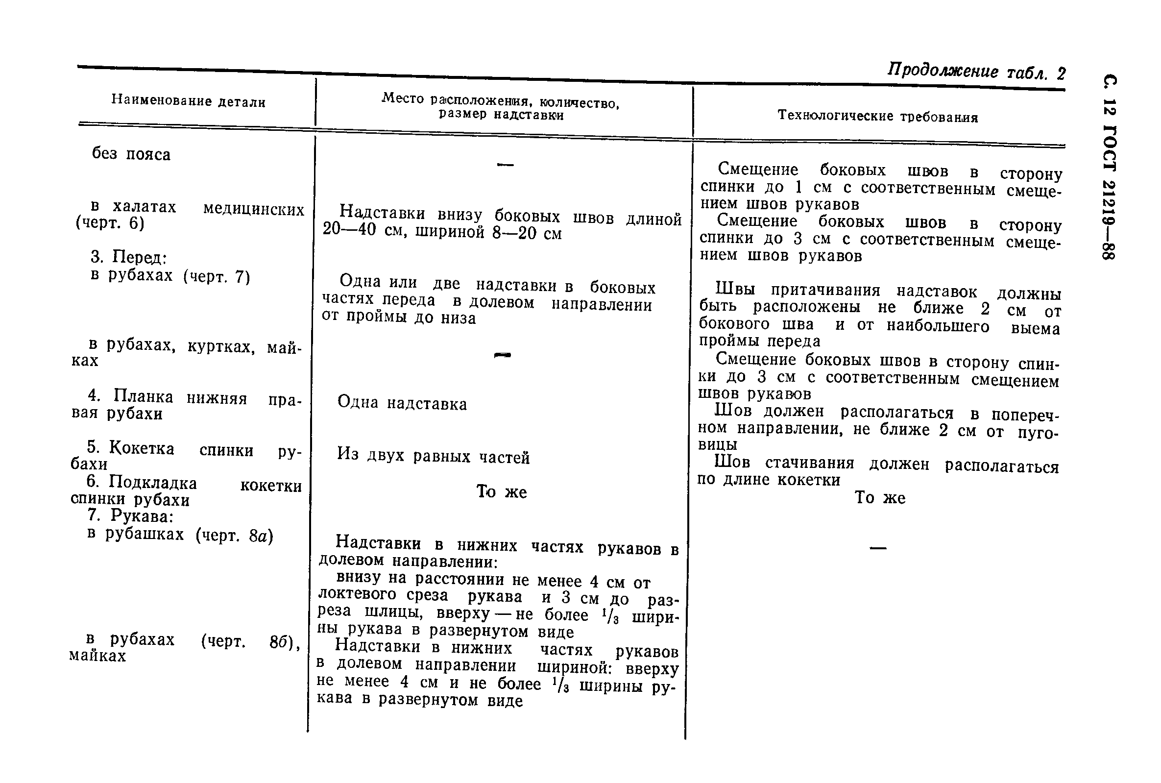 ГОСТ 21219-88