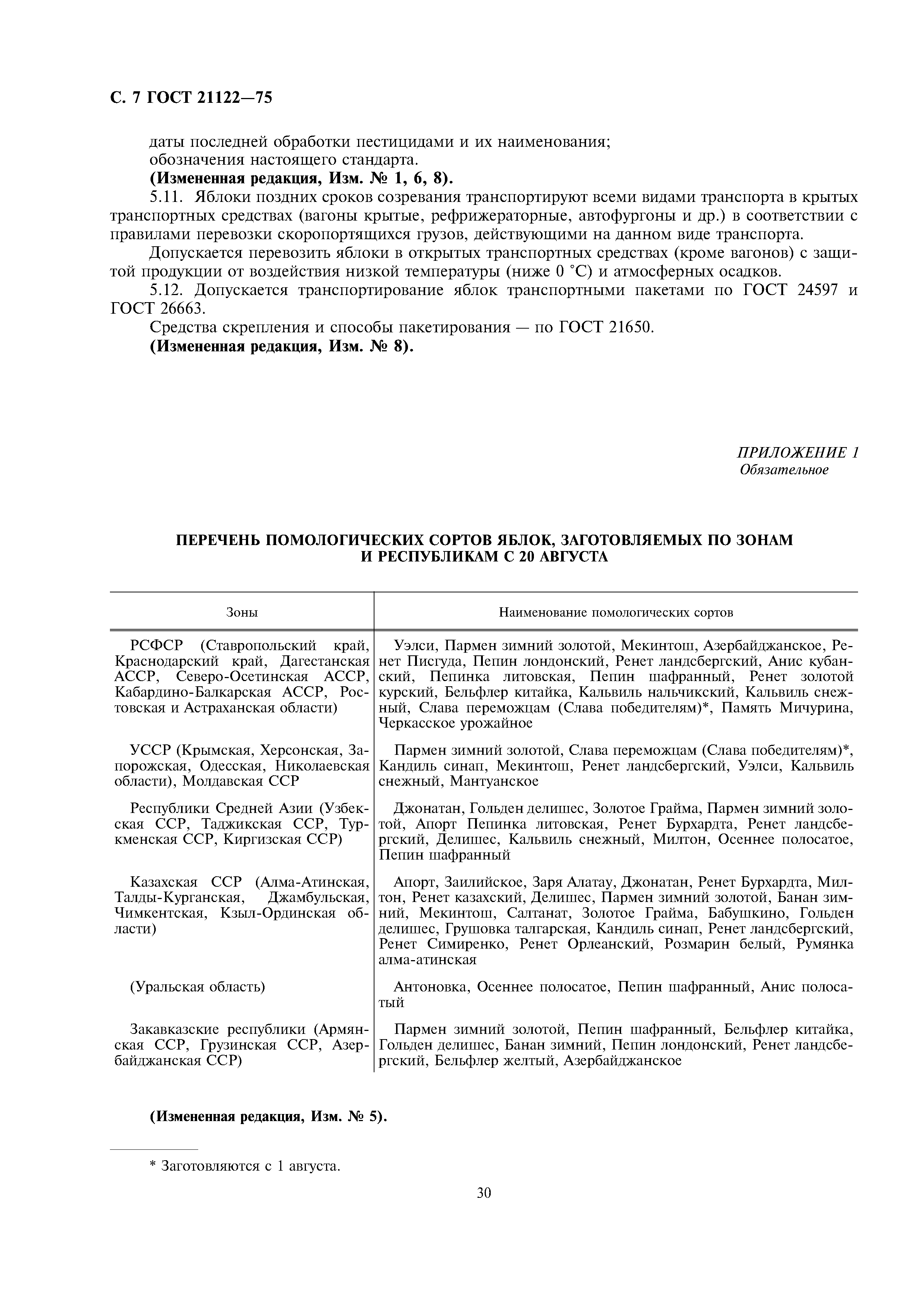 ГОСТ 21122-75