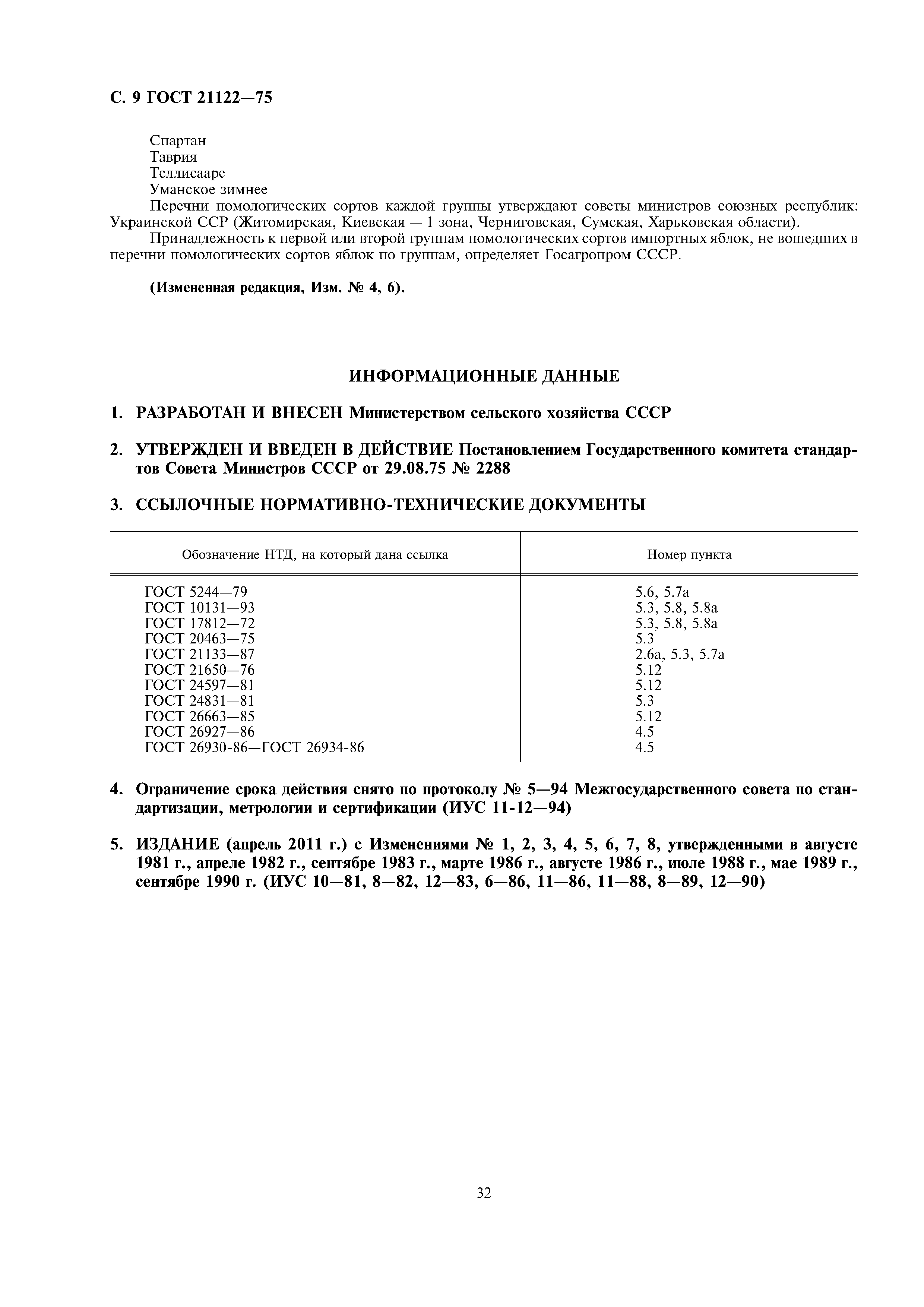 ГОСТ 21122-75