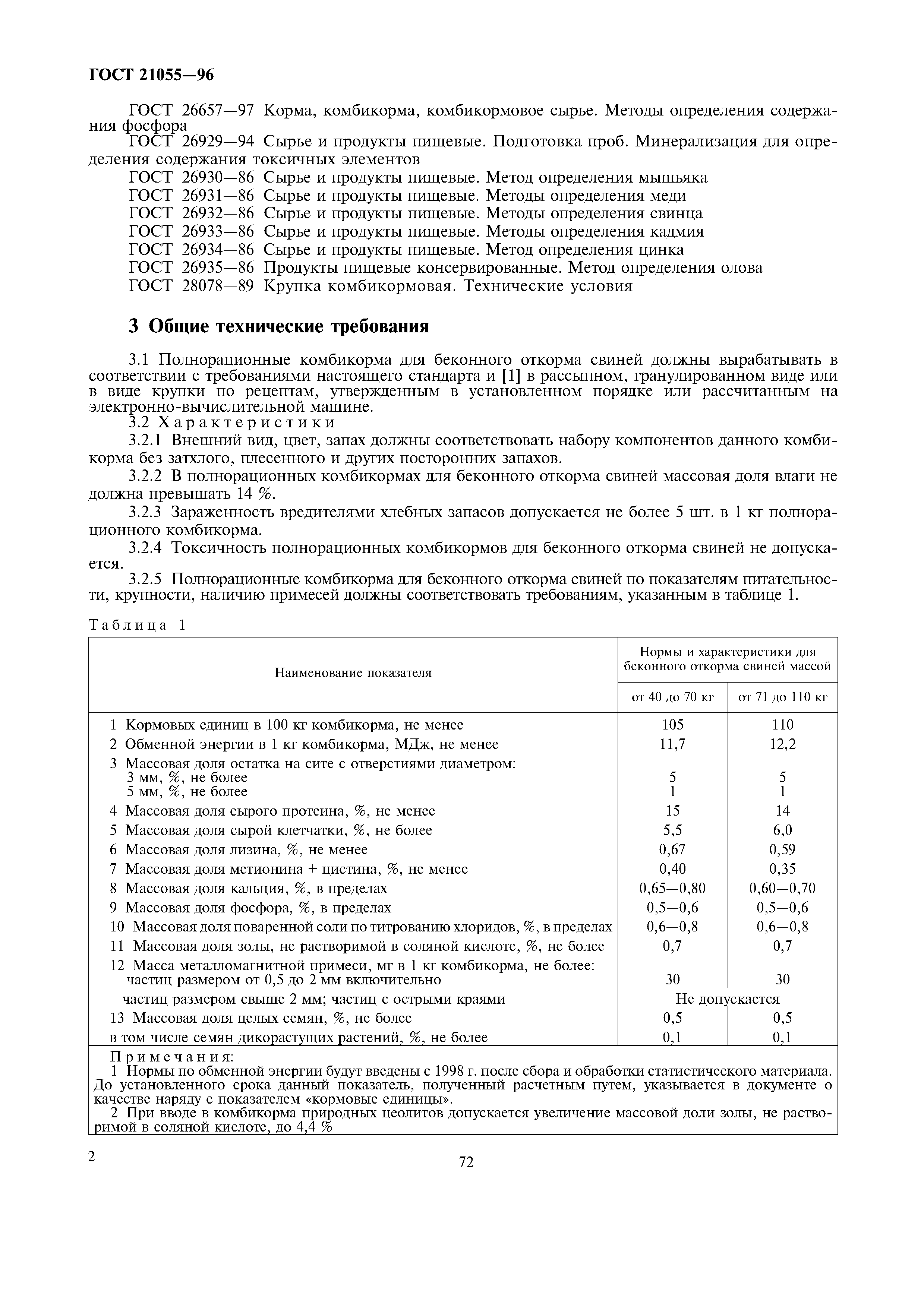 ГОСТ 21055-96