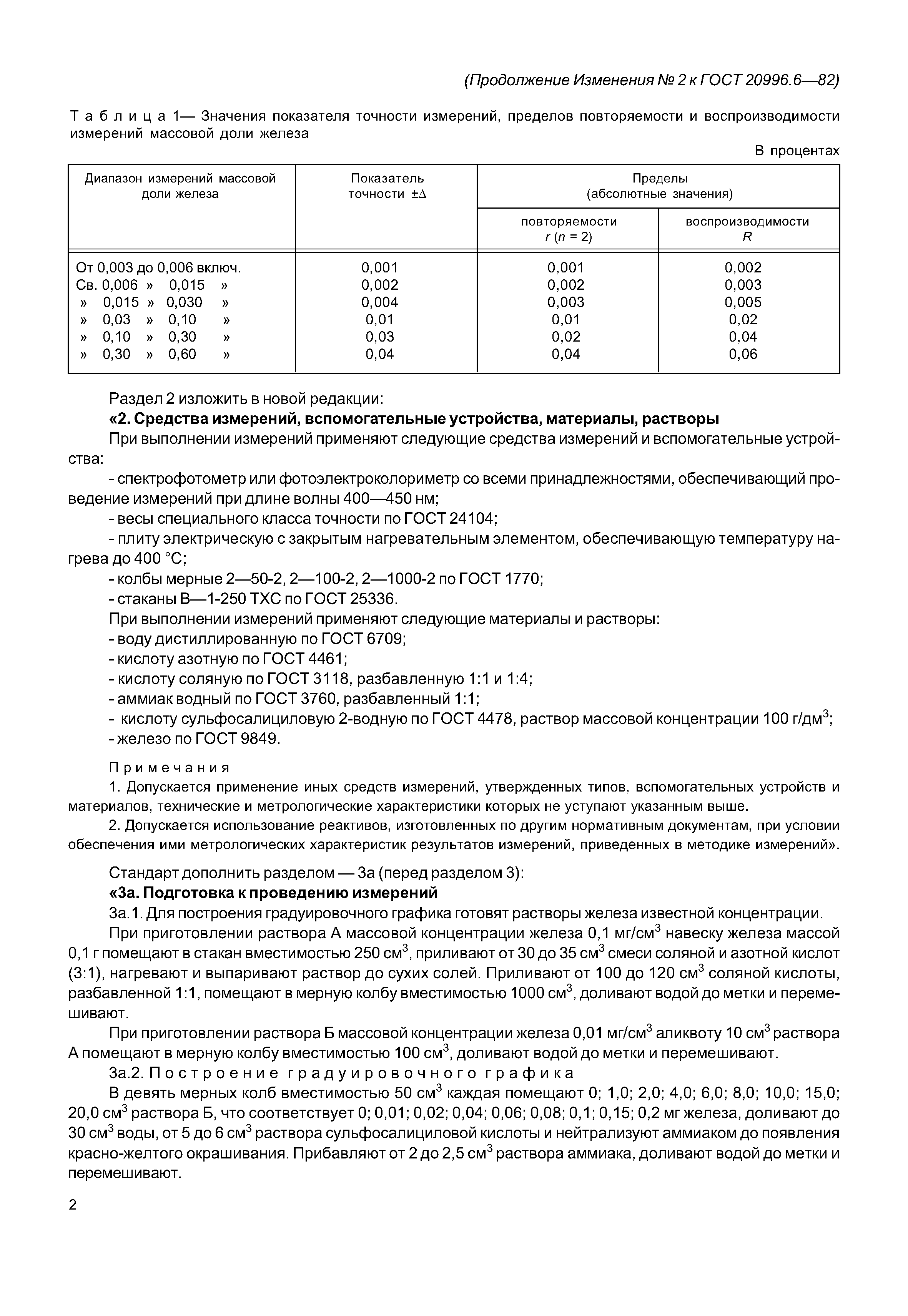 ГОСТ 20996.6-82