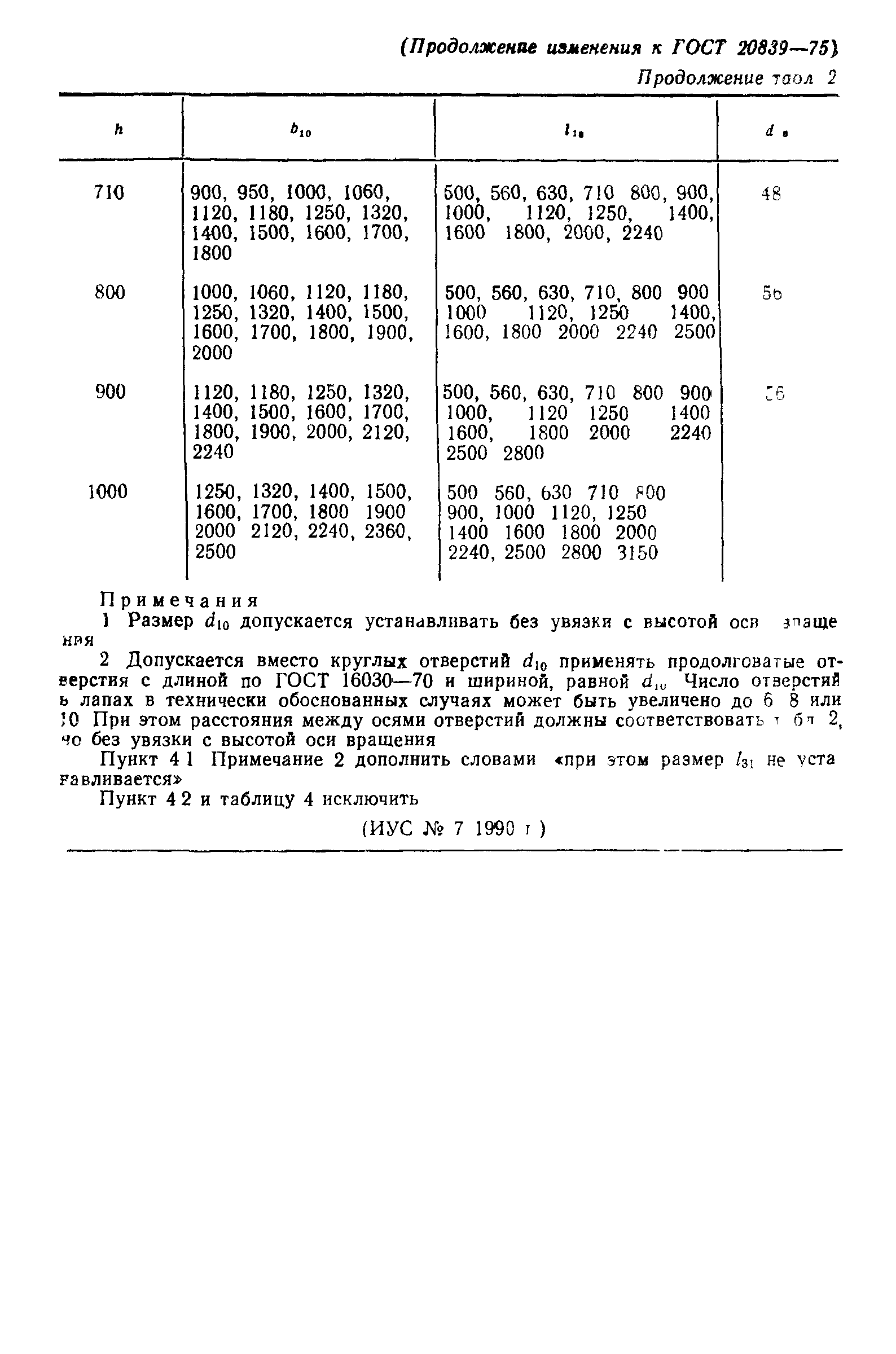 ГОСТ 20839-75