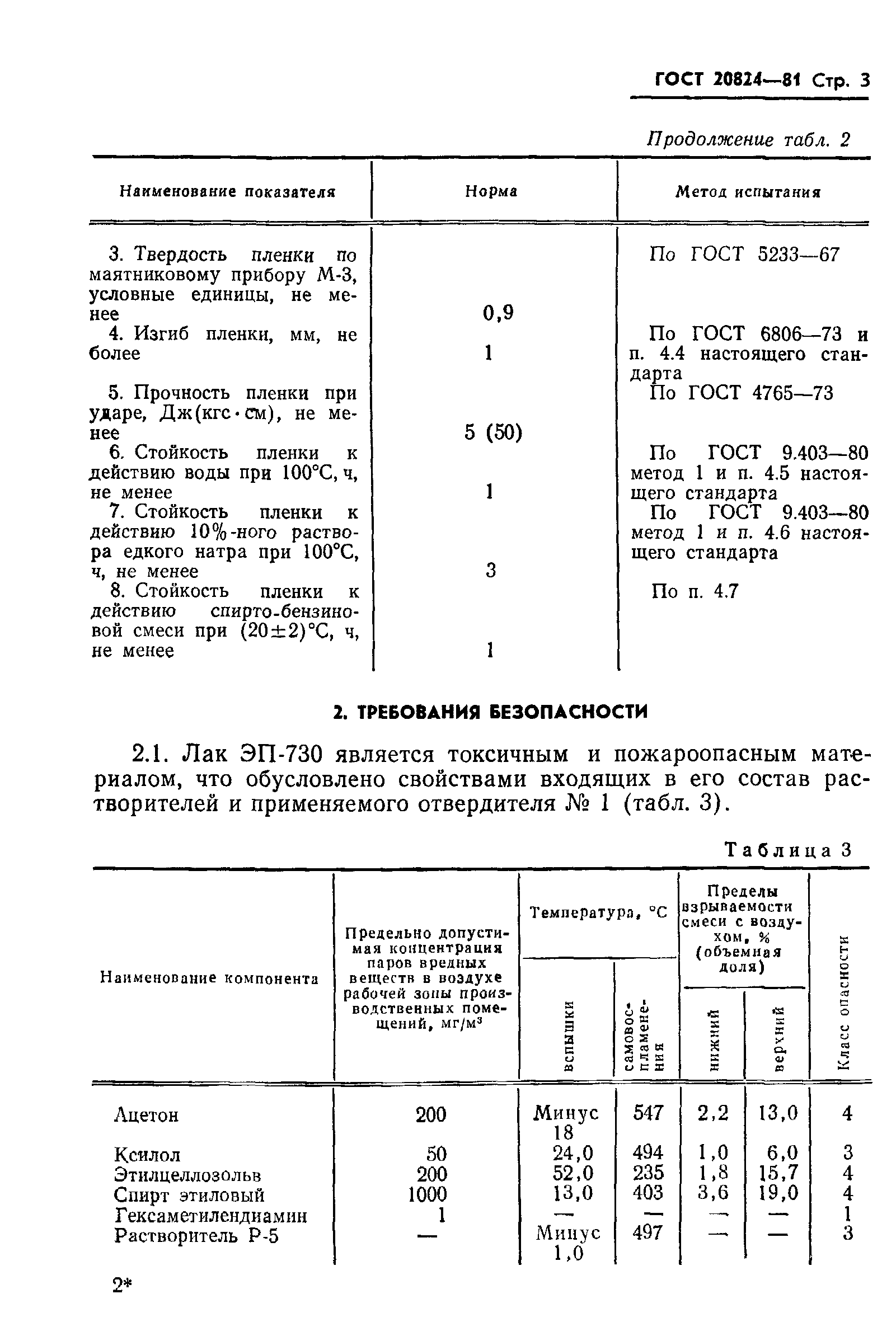 ГОСТ 20824-81