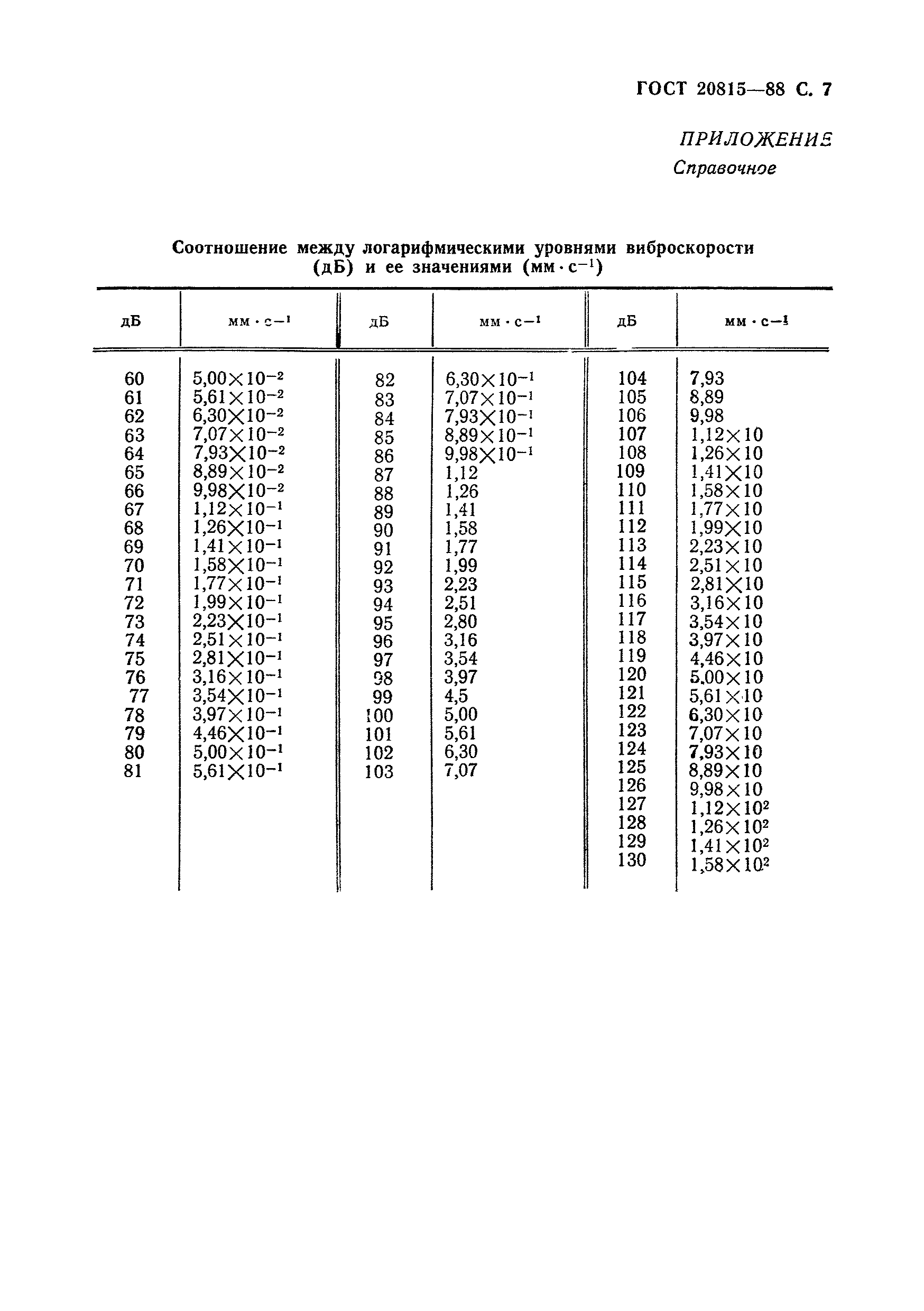 ГОСТ 20815-88