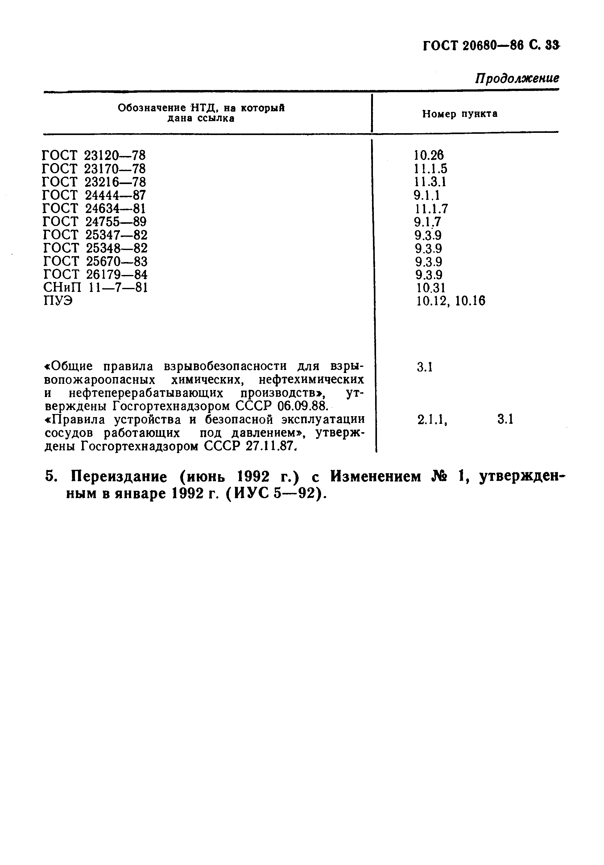 ГОСТ 20680-86