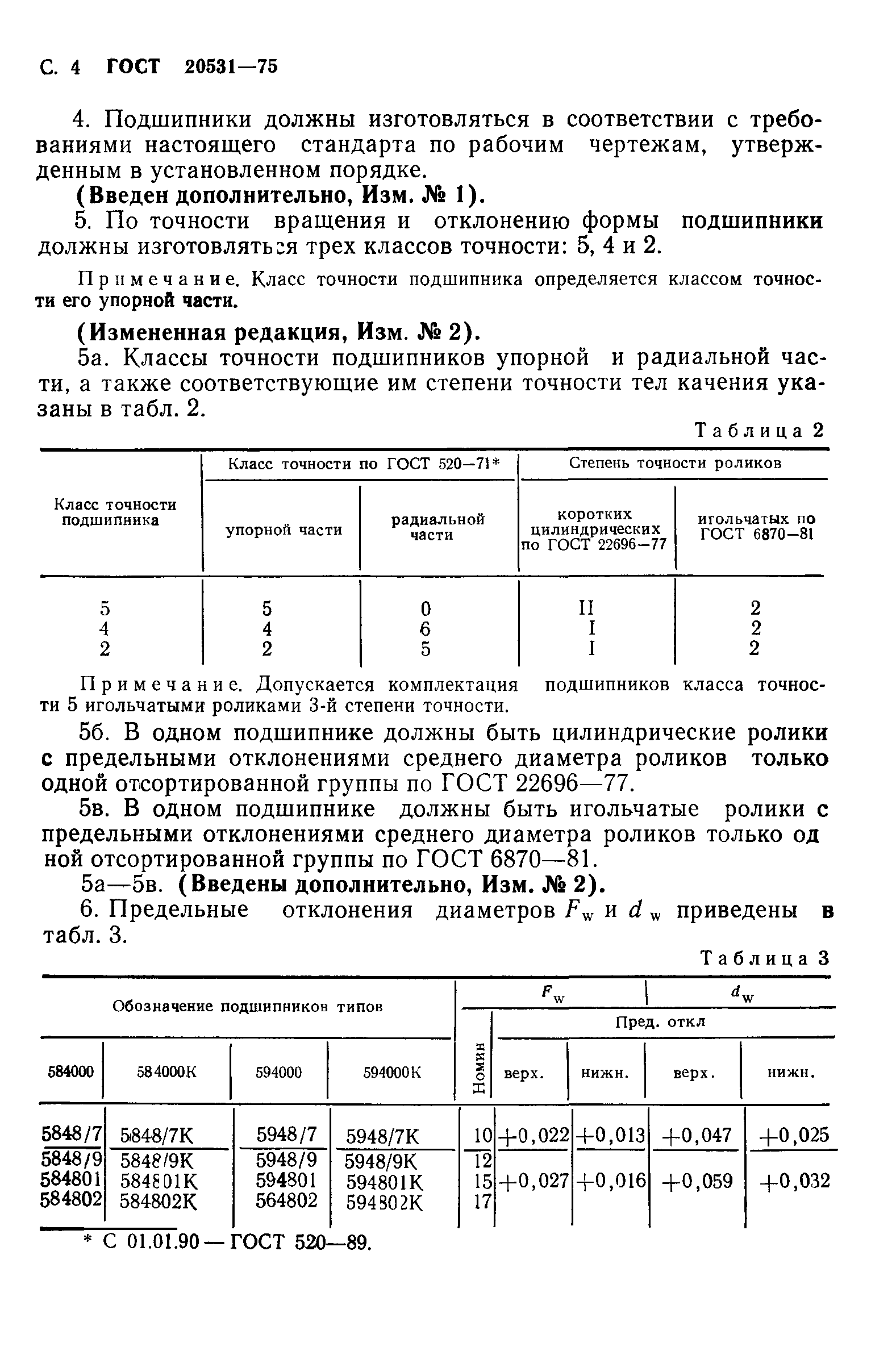 ГОСТ 20531-75
