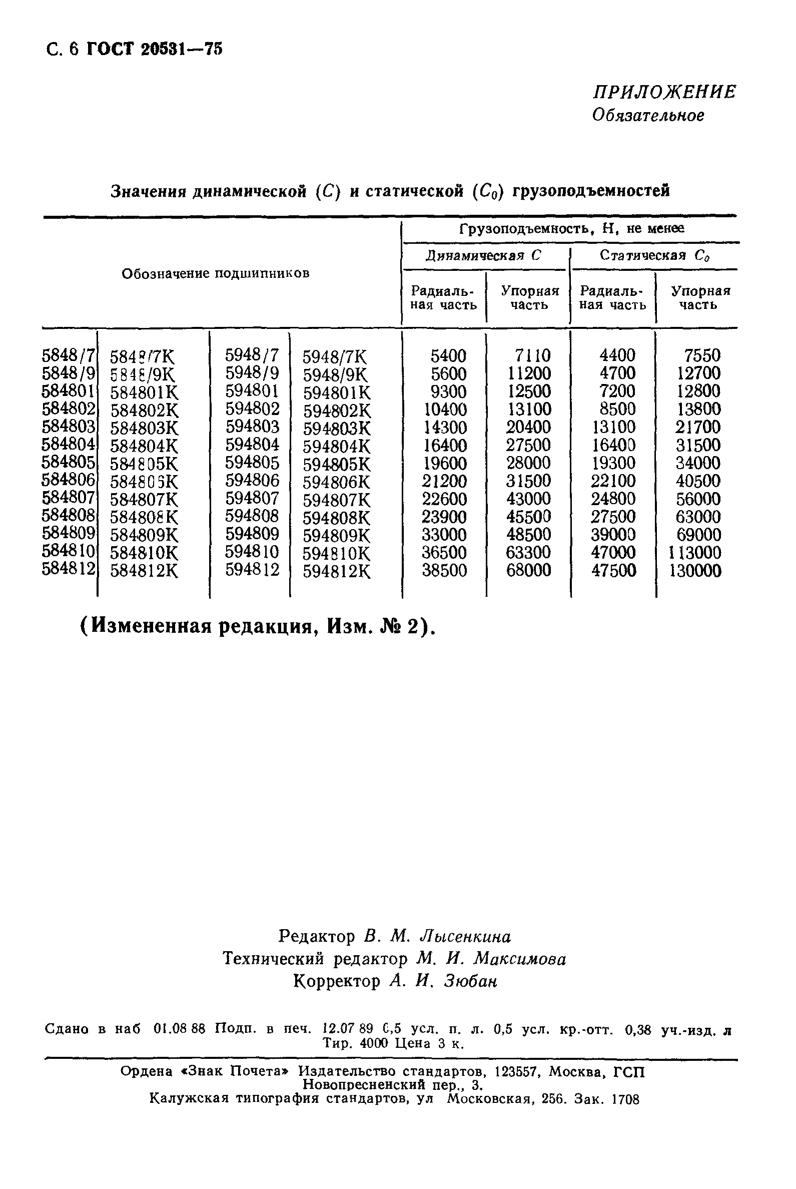 ГОСТ 20531-75