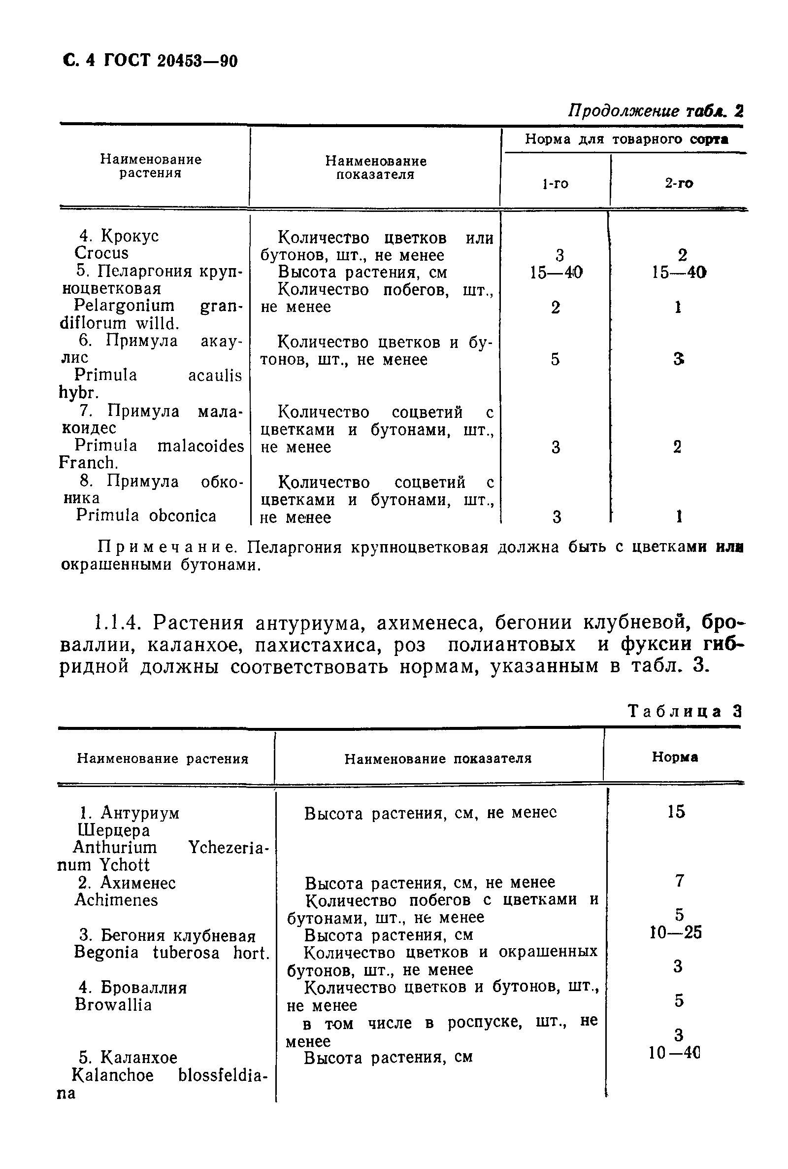 ГОСТ 20453-90