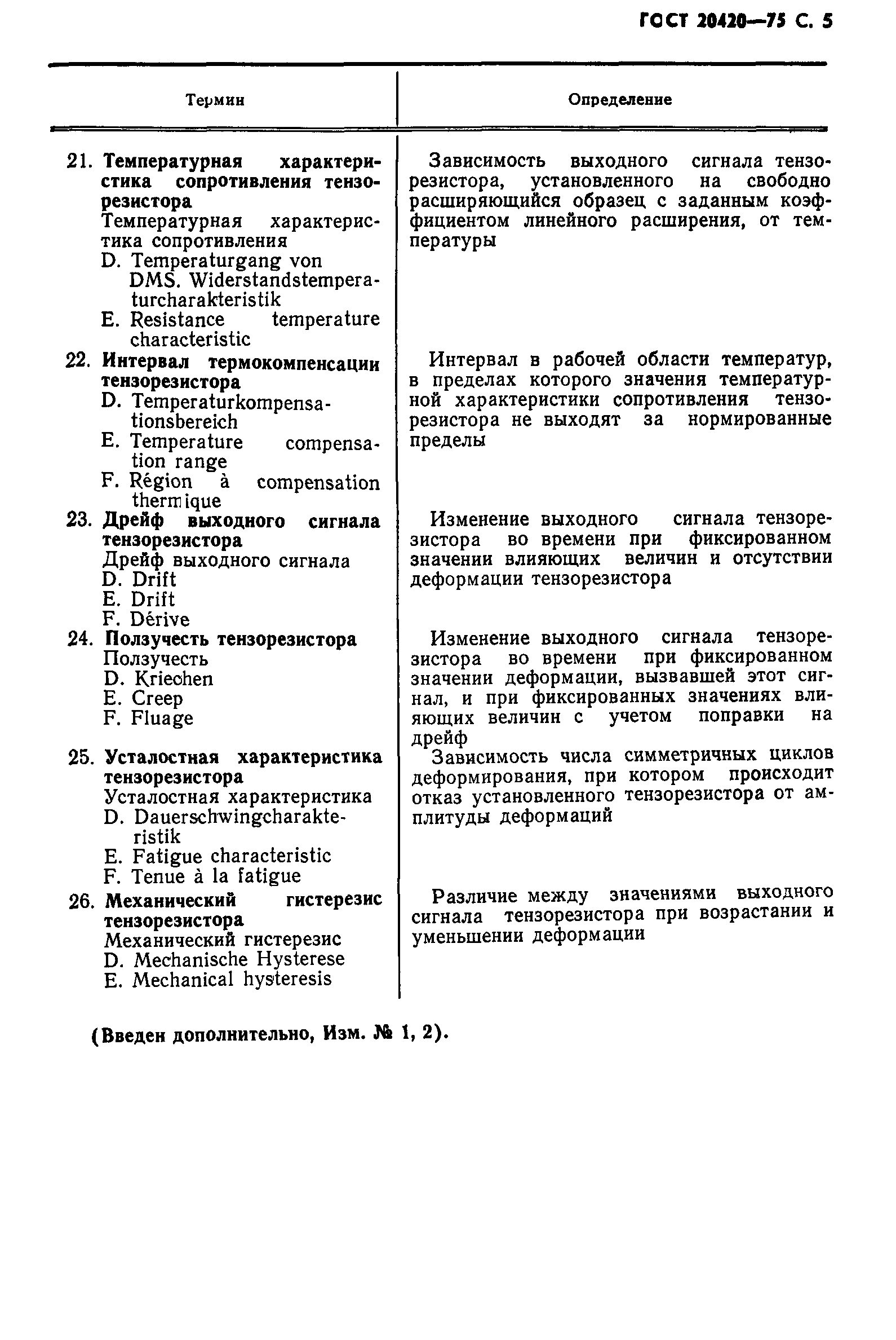 ГОСТ 20420-75