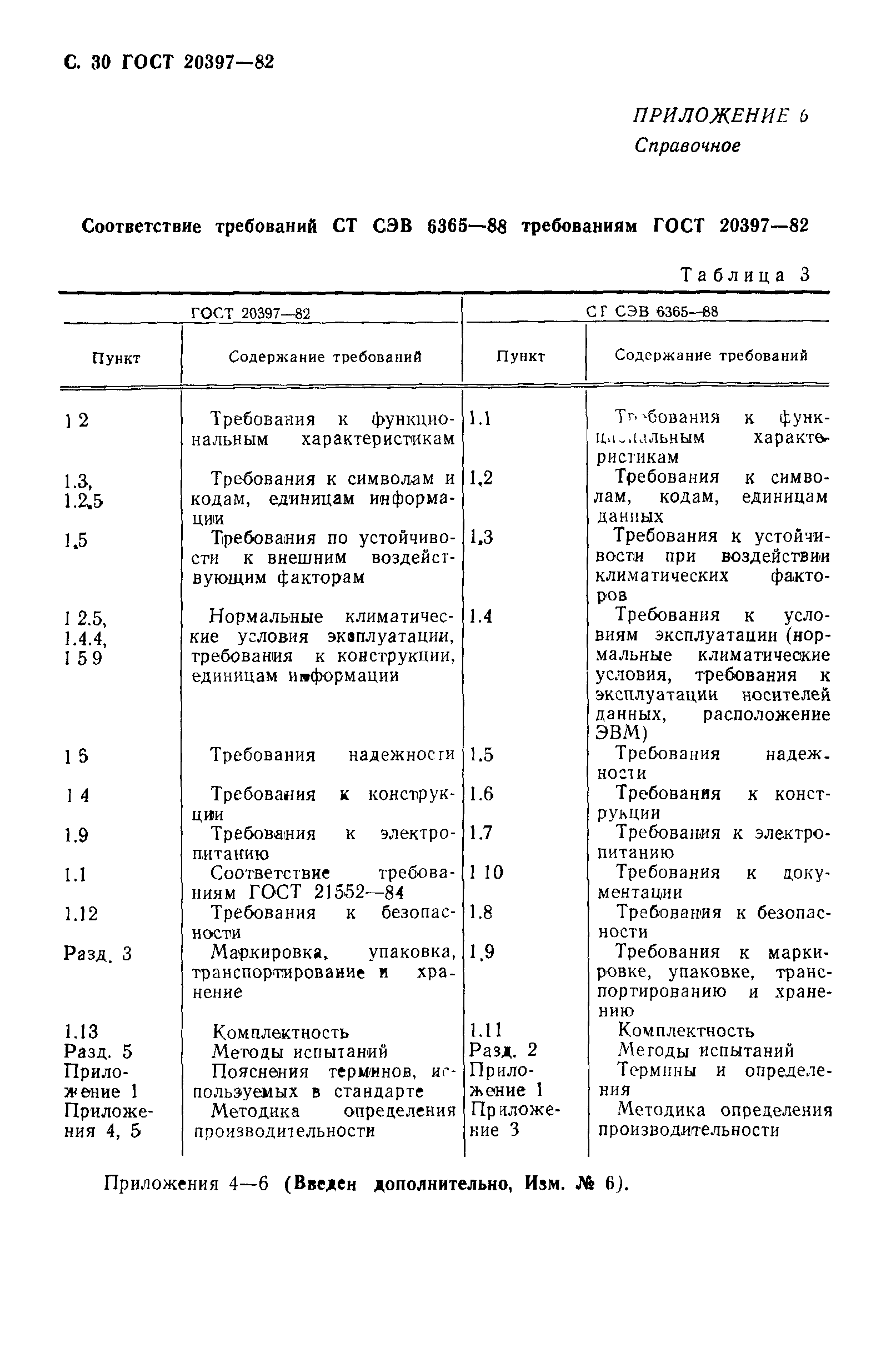 ГОСТ 20397-82