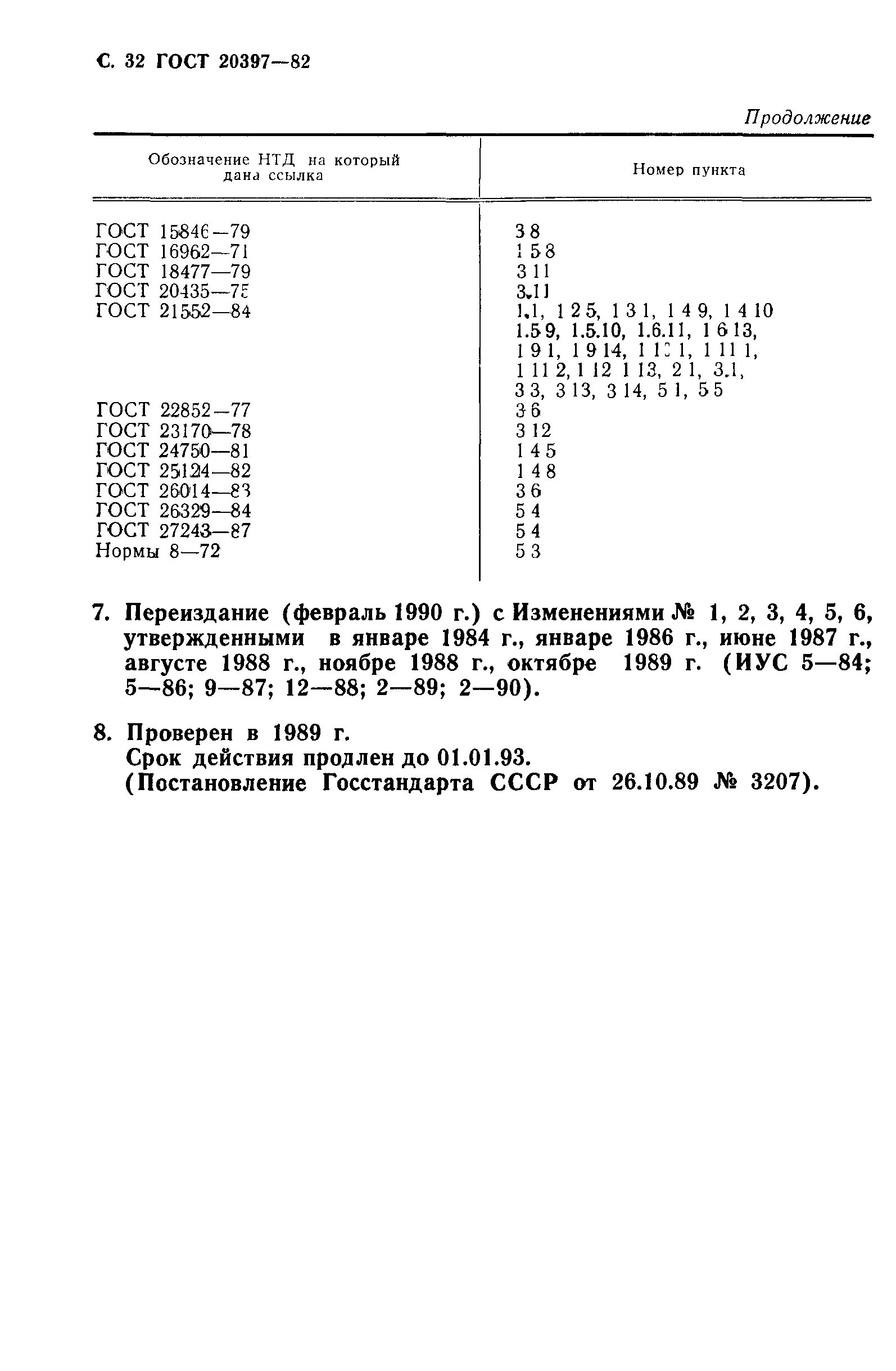 ГОСТ 20397-82