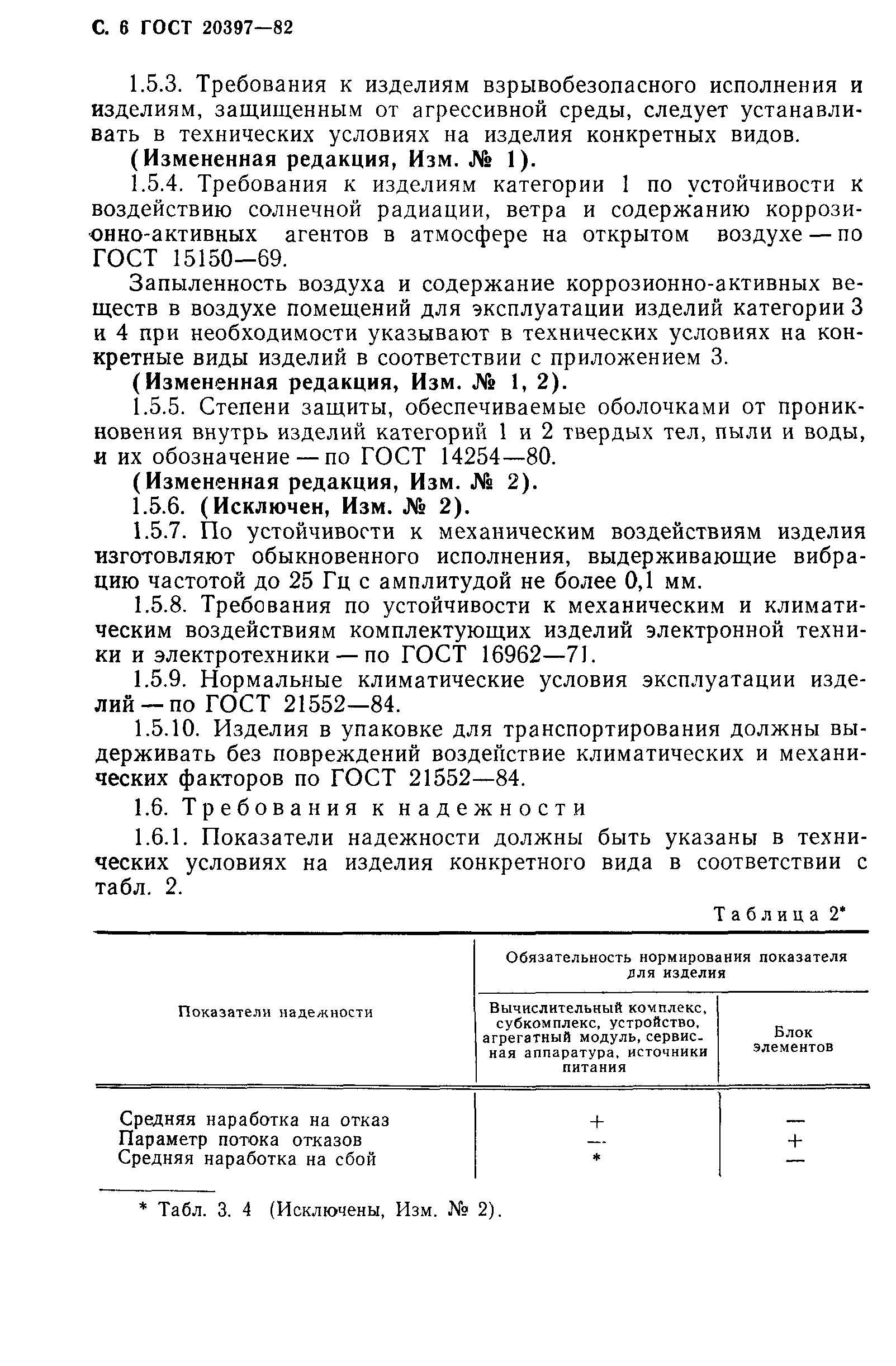 ГОСТ 20397-82