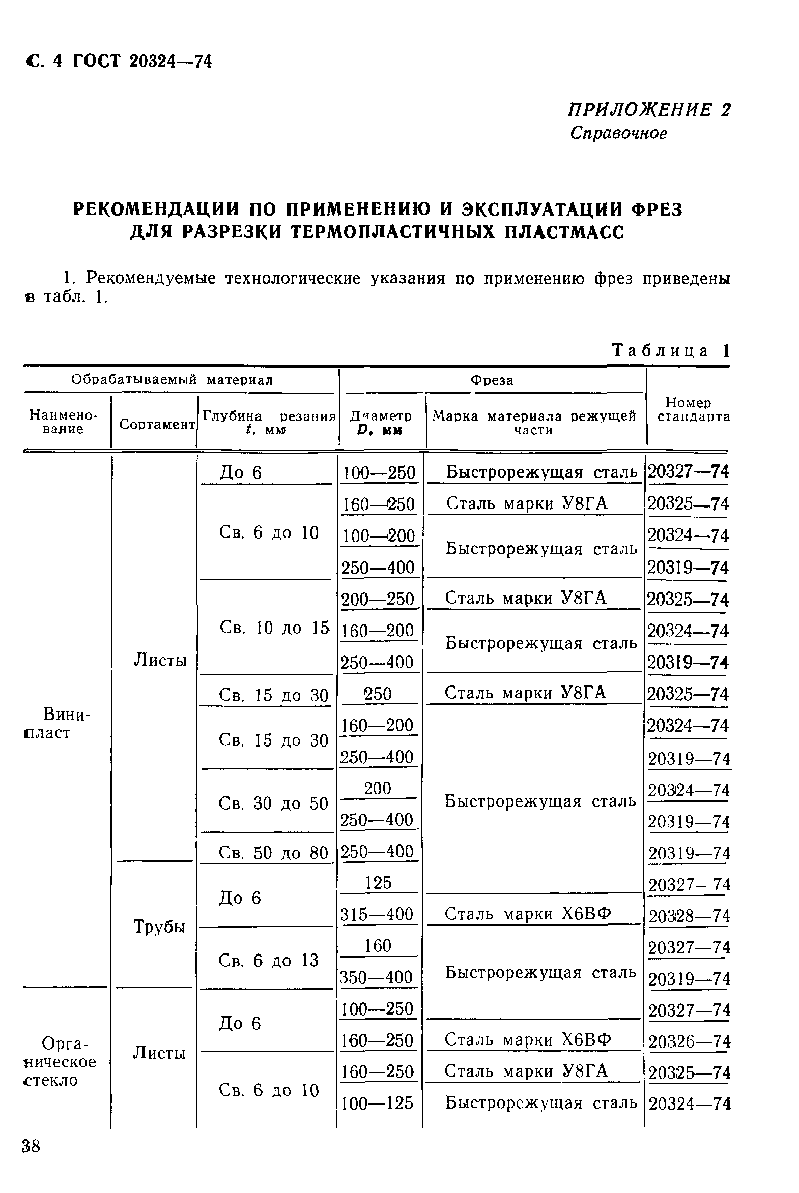 ГОСТ 20324-74