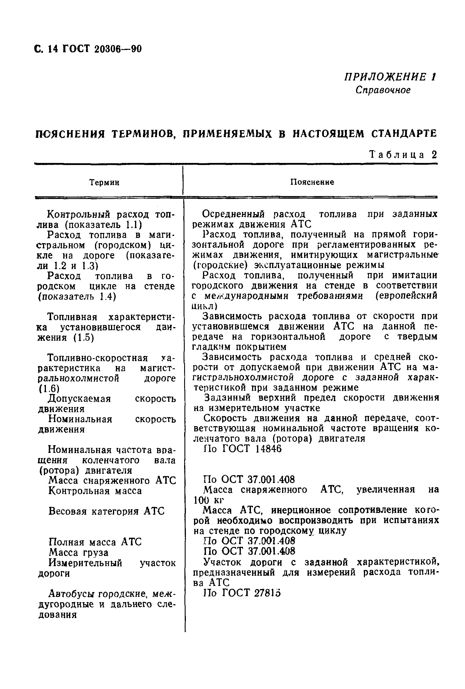 ГОСТ 20306-90