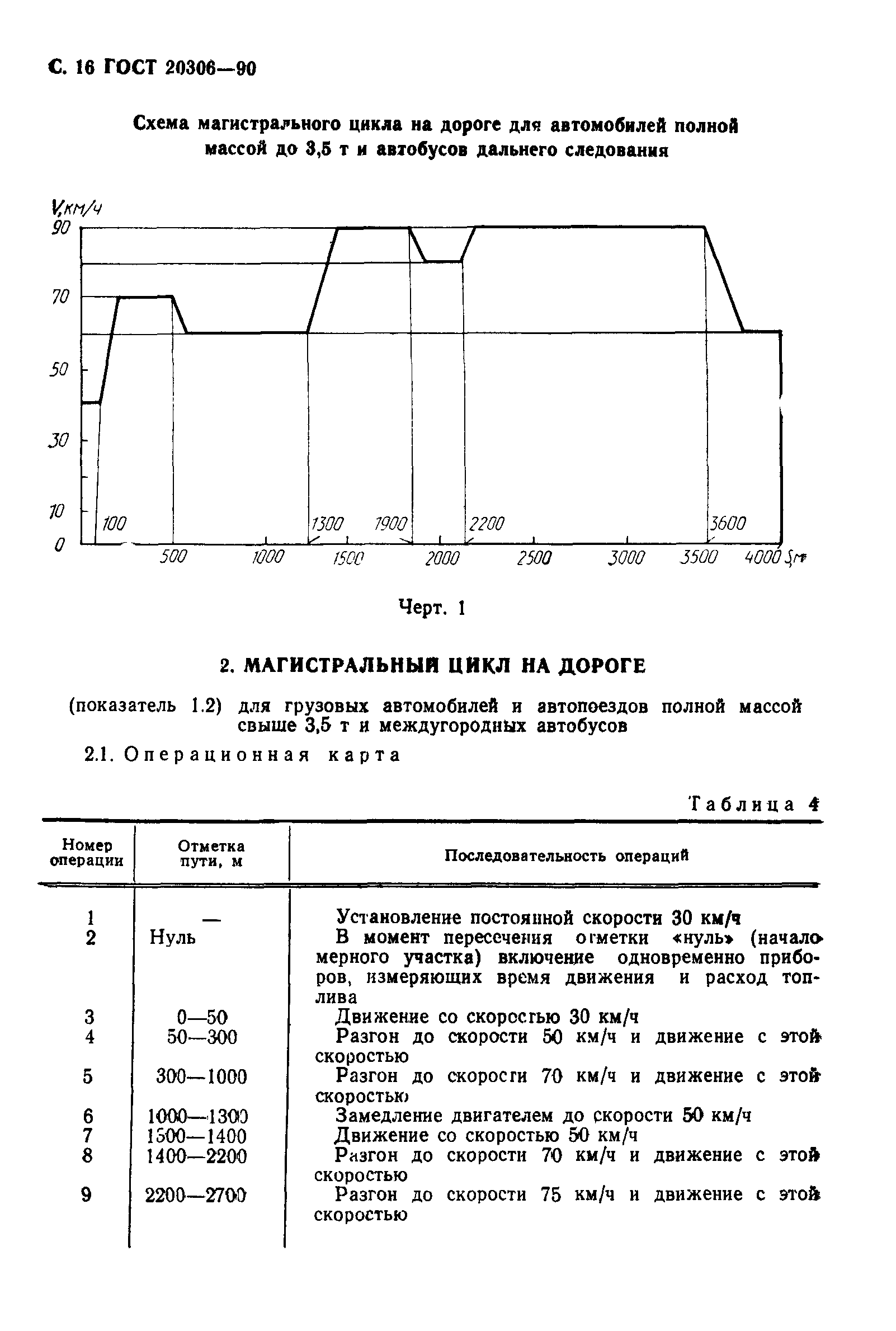 ГОСТ 20306-90