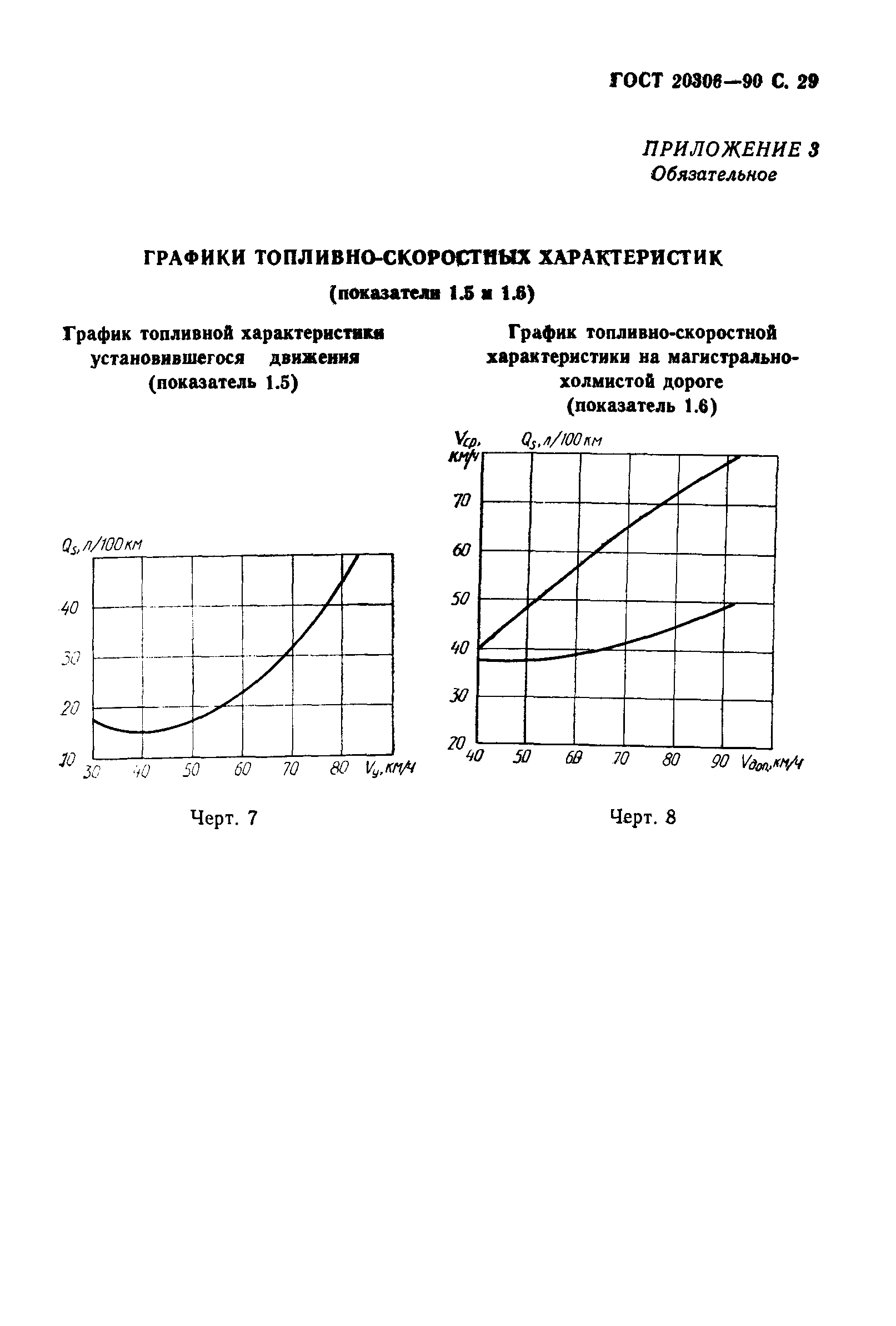 ГОСТ 20306-90