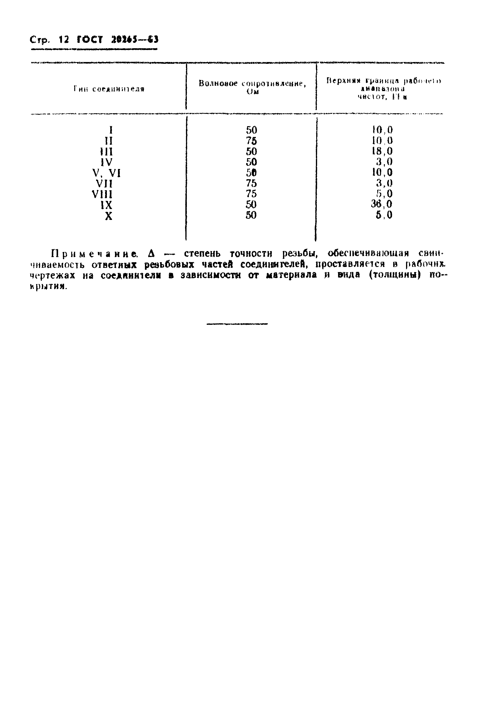 ГОСТ 20265-83