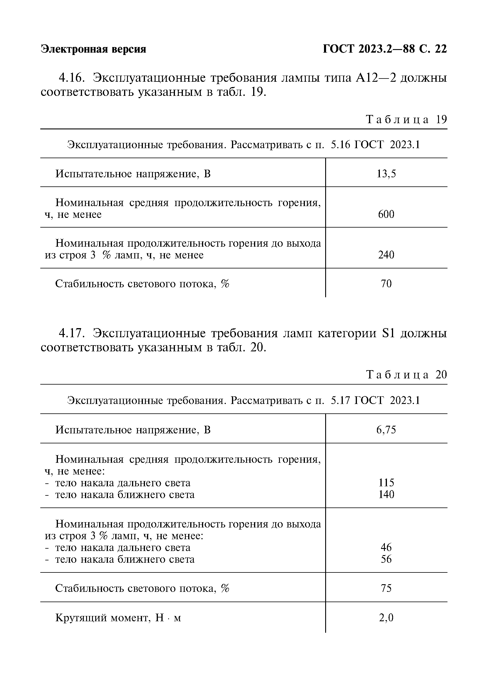 ГОСТ 2023.2-88