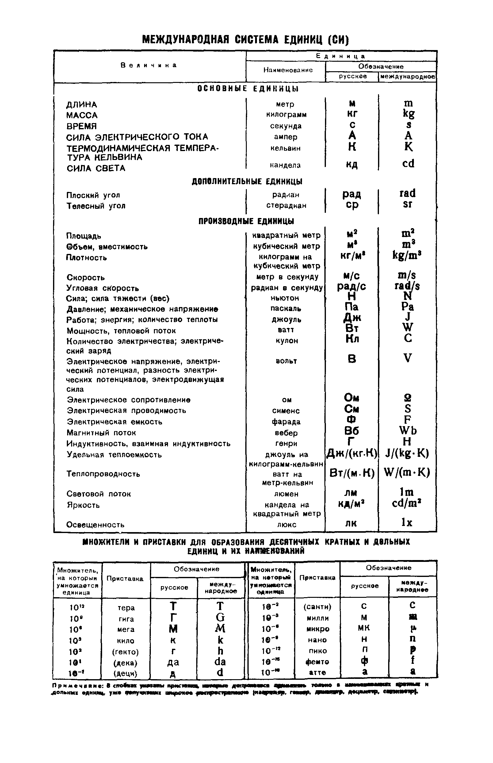 ГОСТ 2013-75