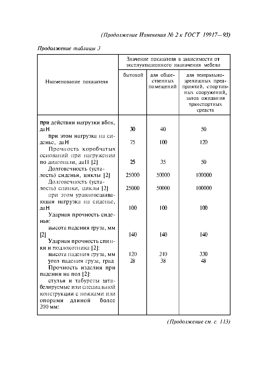 ГОСТ 19917-93