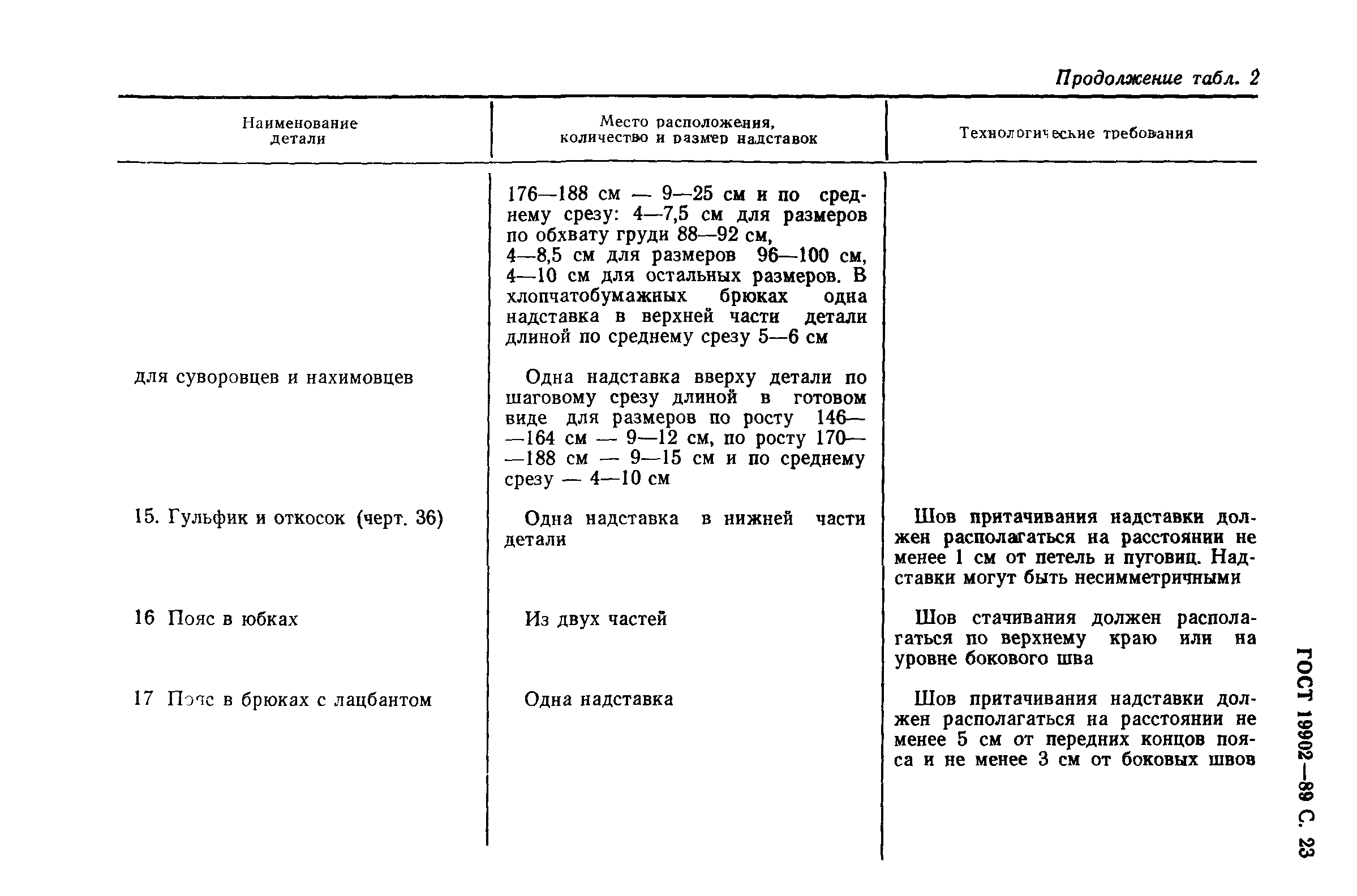 ГОСТ 19902-89