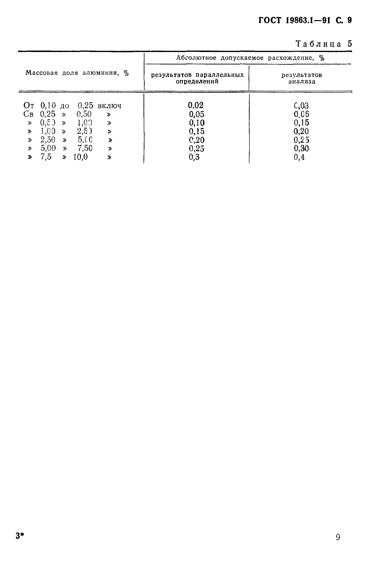 ГОСТ 19863.1-91