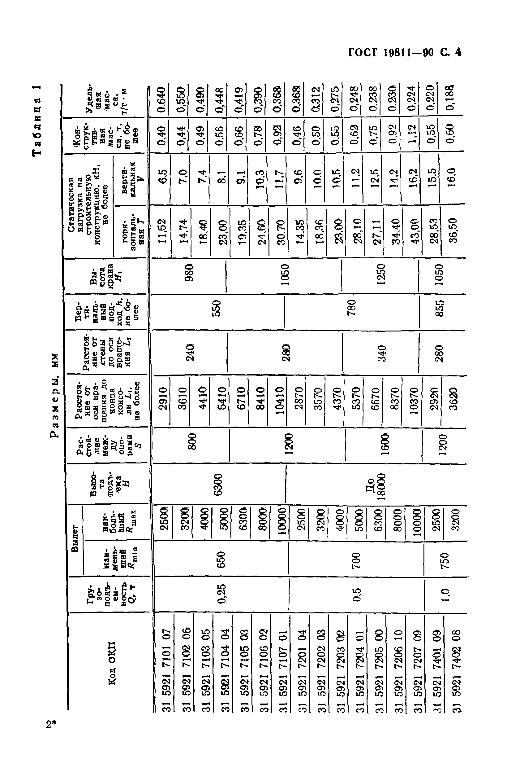 ГОСТ 19811-90