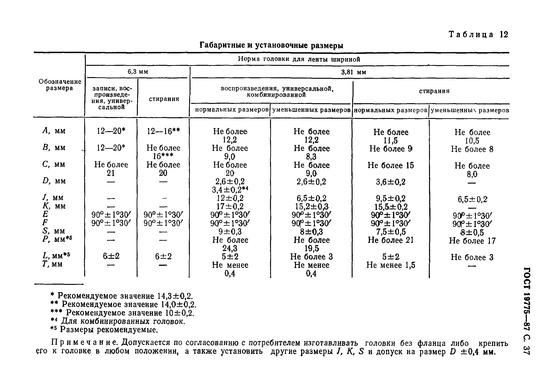 ГОСТ 19775-87