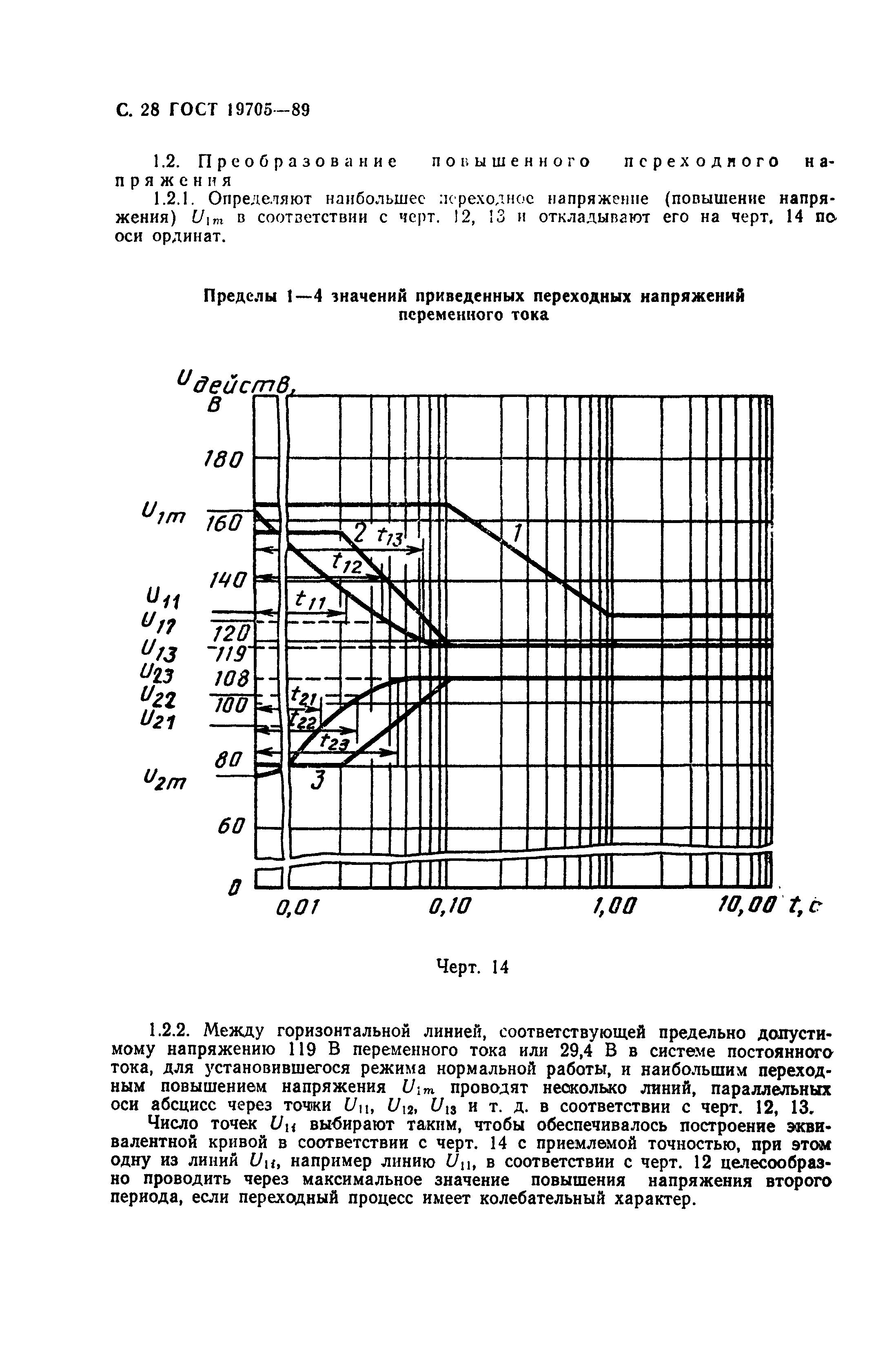 ГОСТ 19705-89