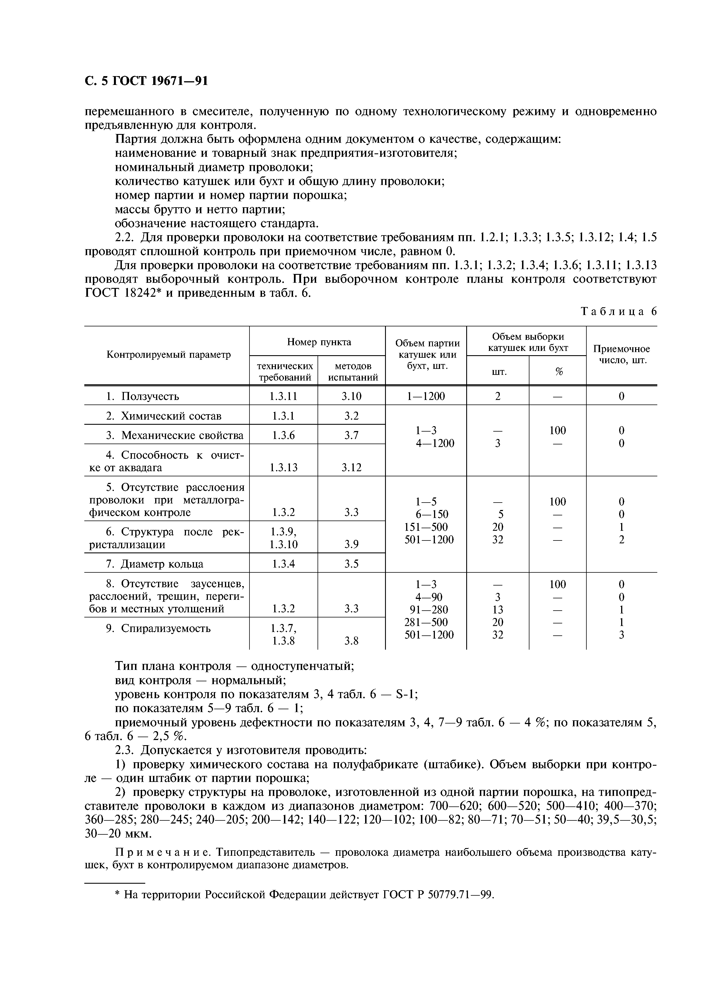 ГОСТ 19671-91