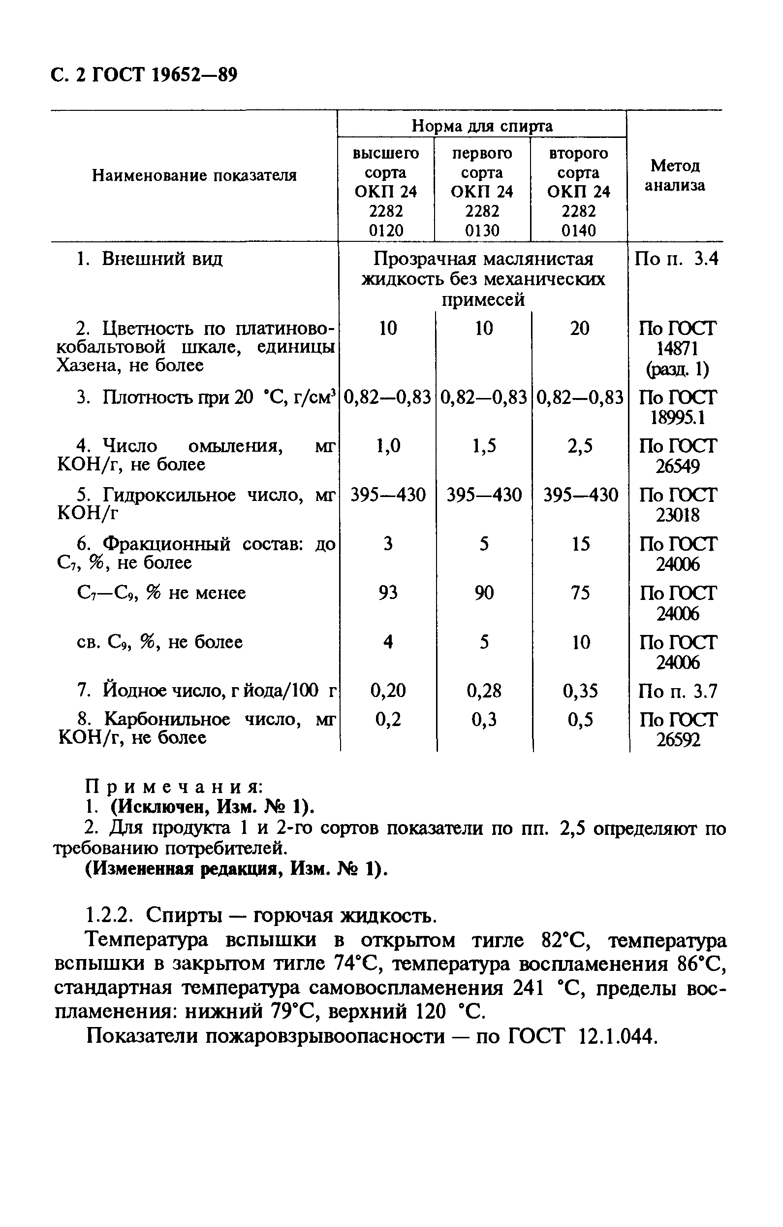 ГОСТ 19652-89