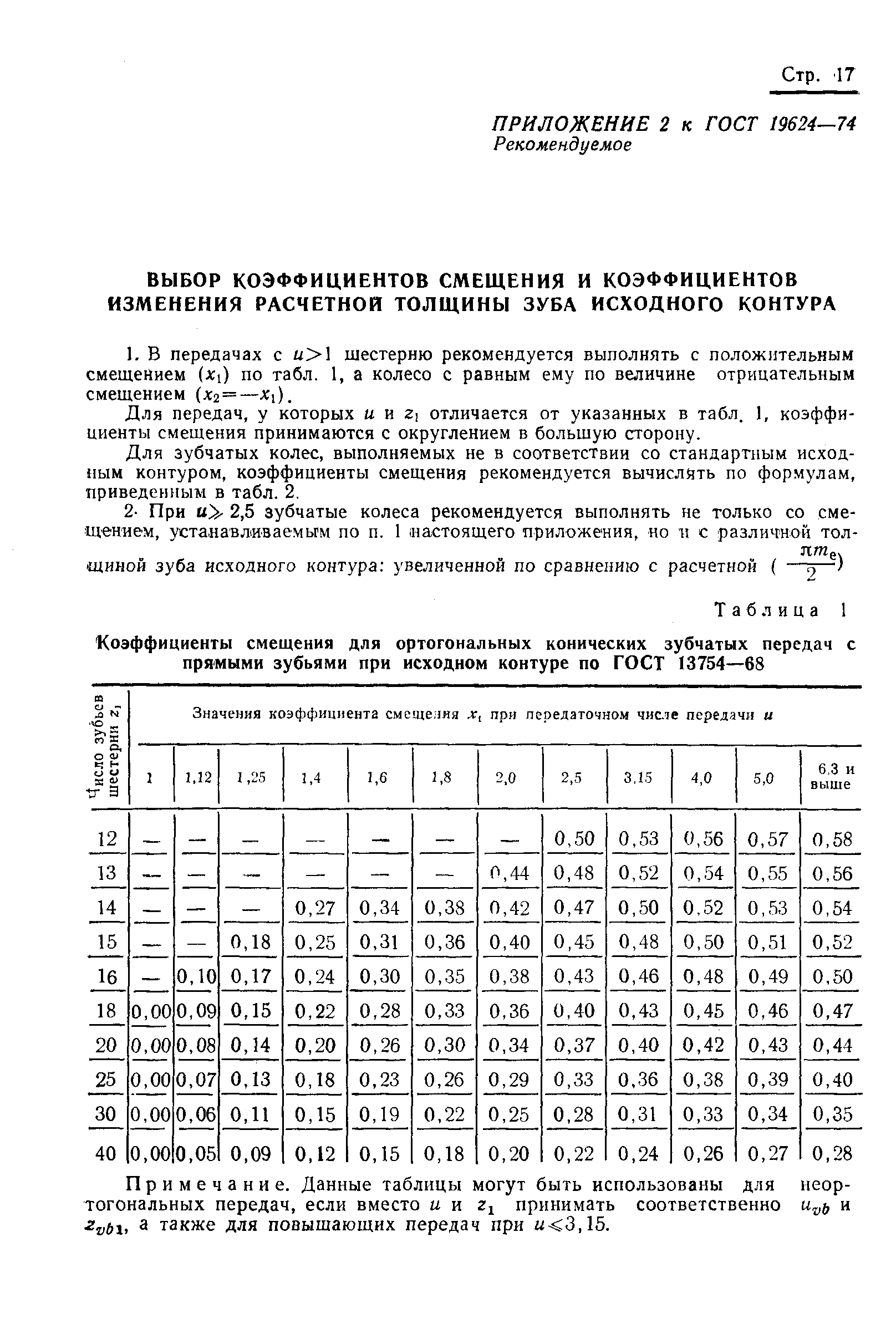 ГОСТ 19624-74