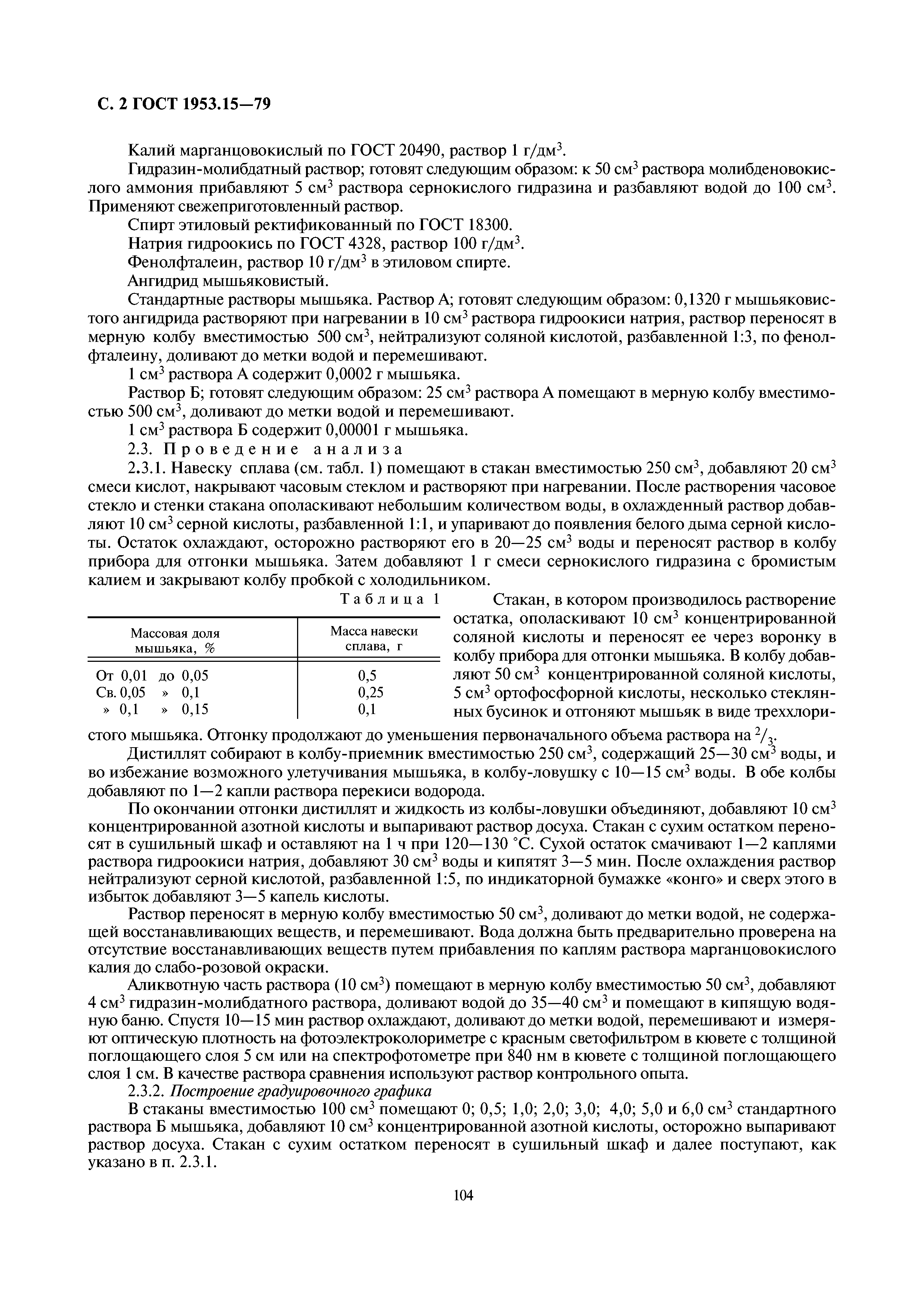 ГОСТ 1953.15-79