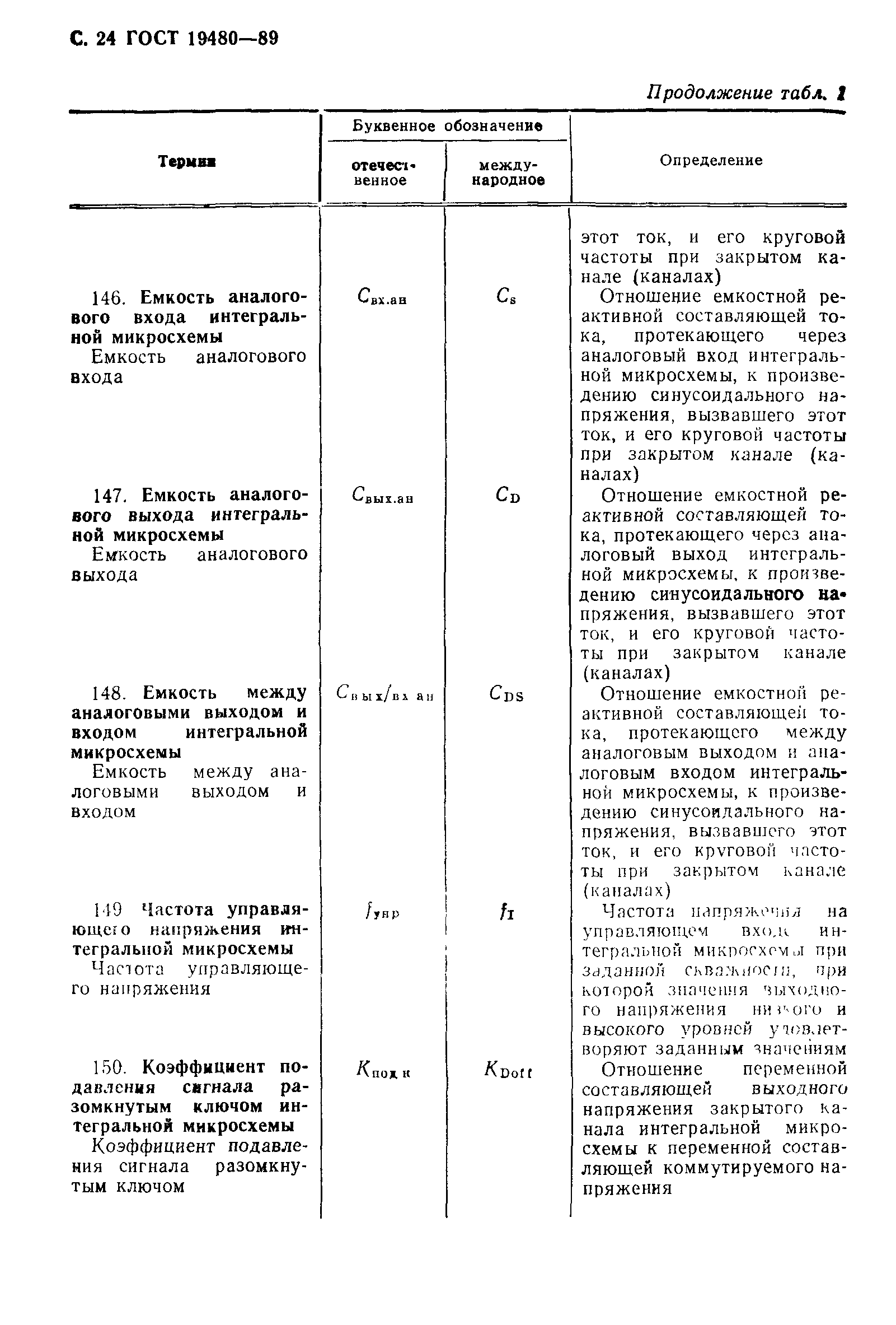 ГОСТ 19480-89