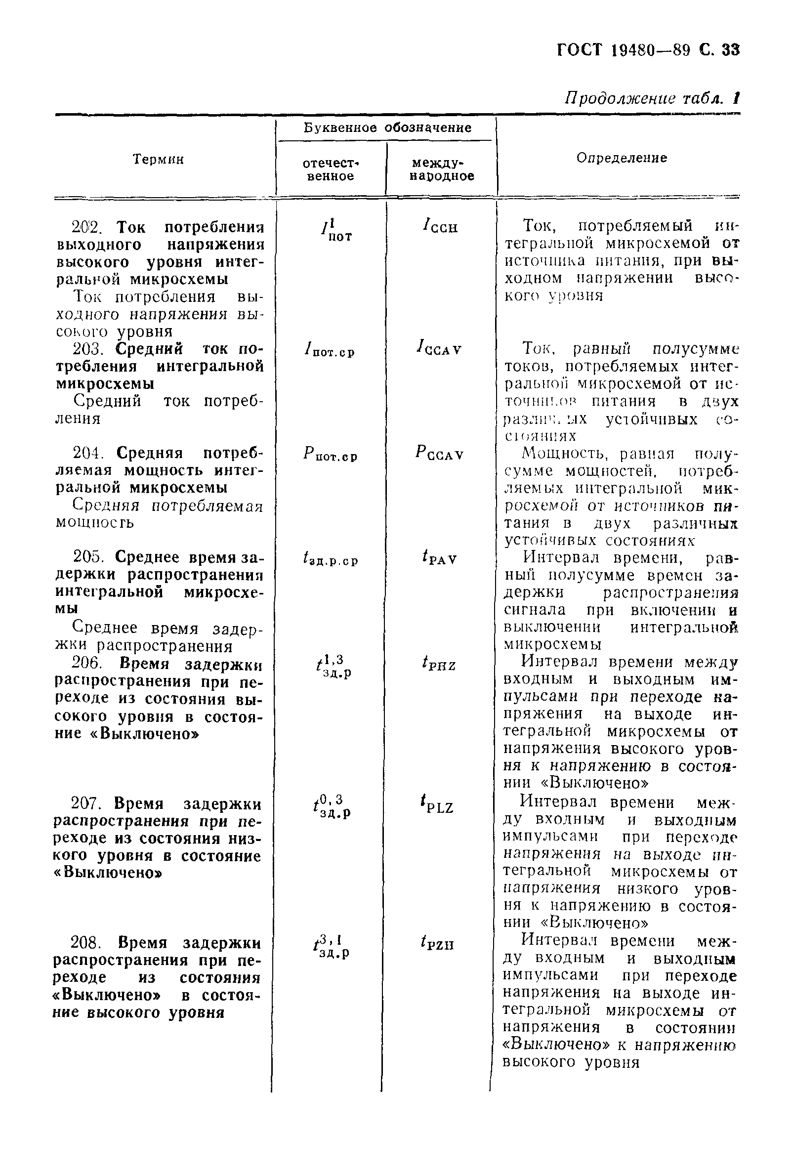 ГОСТ 19480-89
