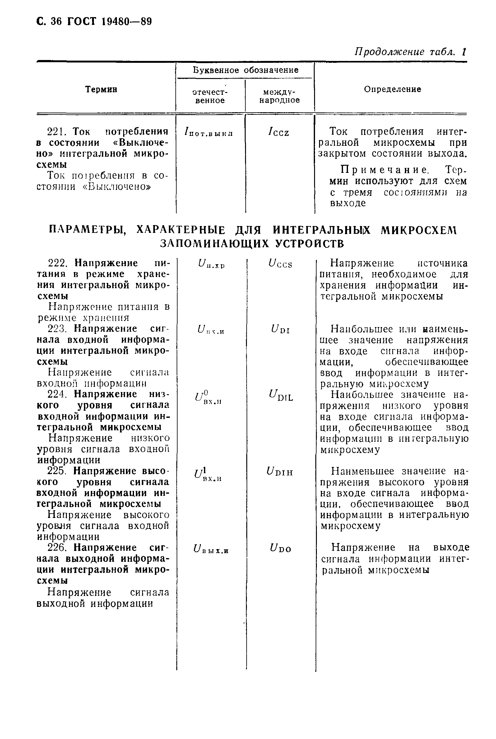 ГОСТ 19480-89