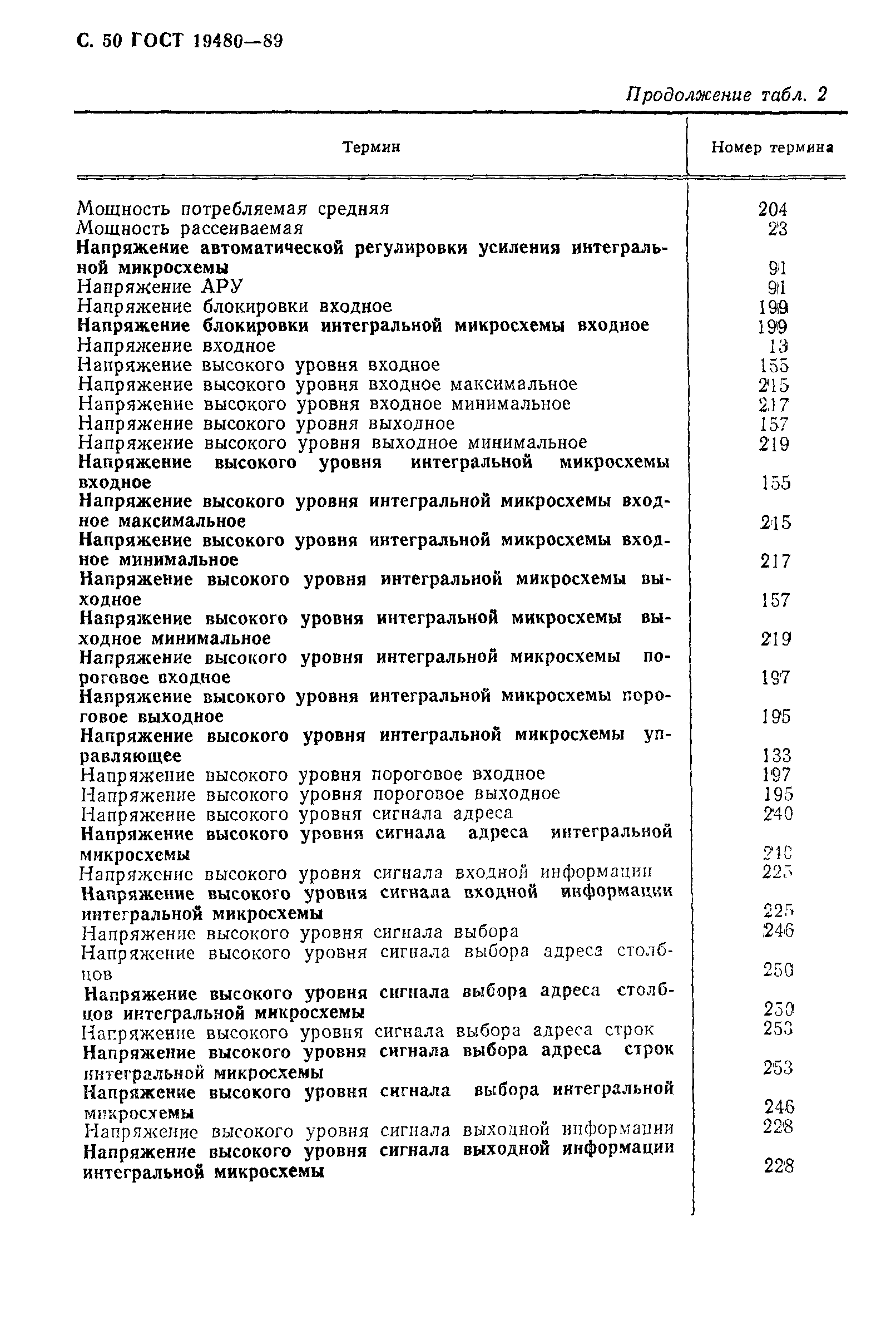 ГОСТ 19480-89