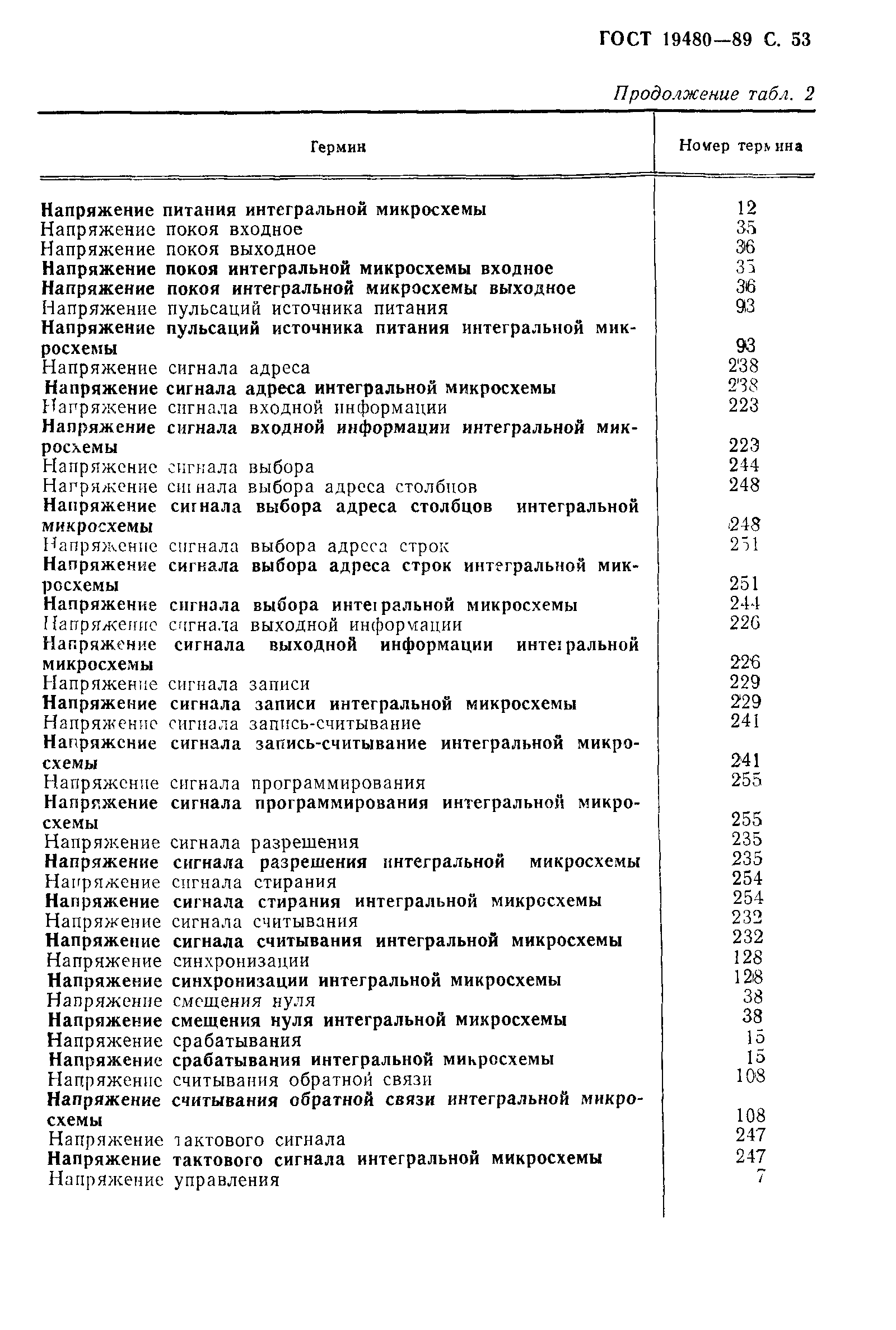 ГОСТ 19480-89