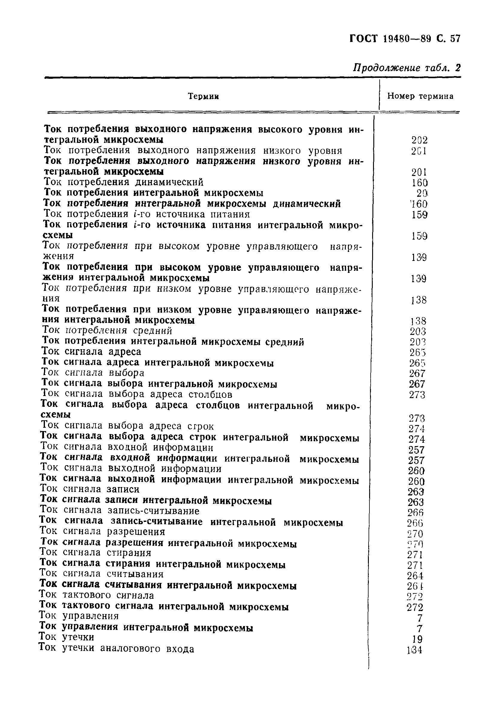 ГОСТ 19480-89